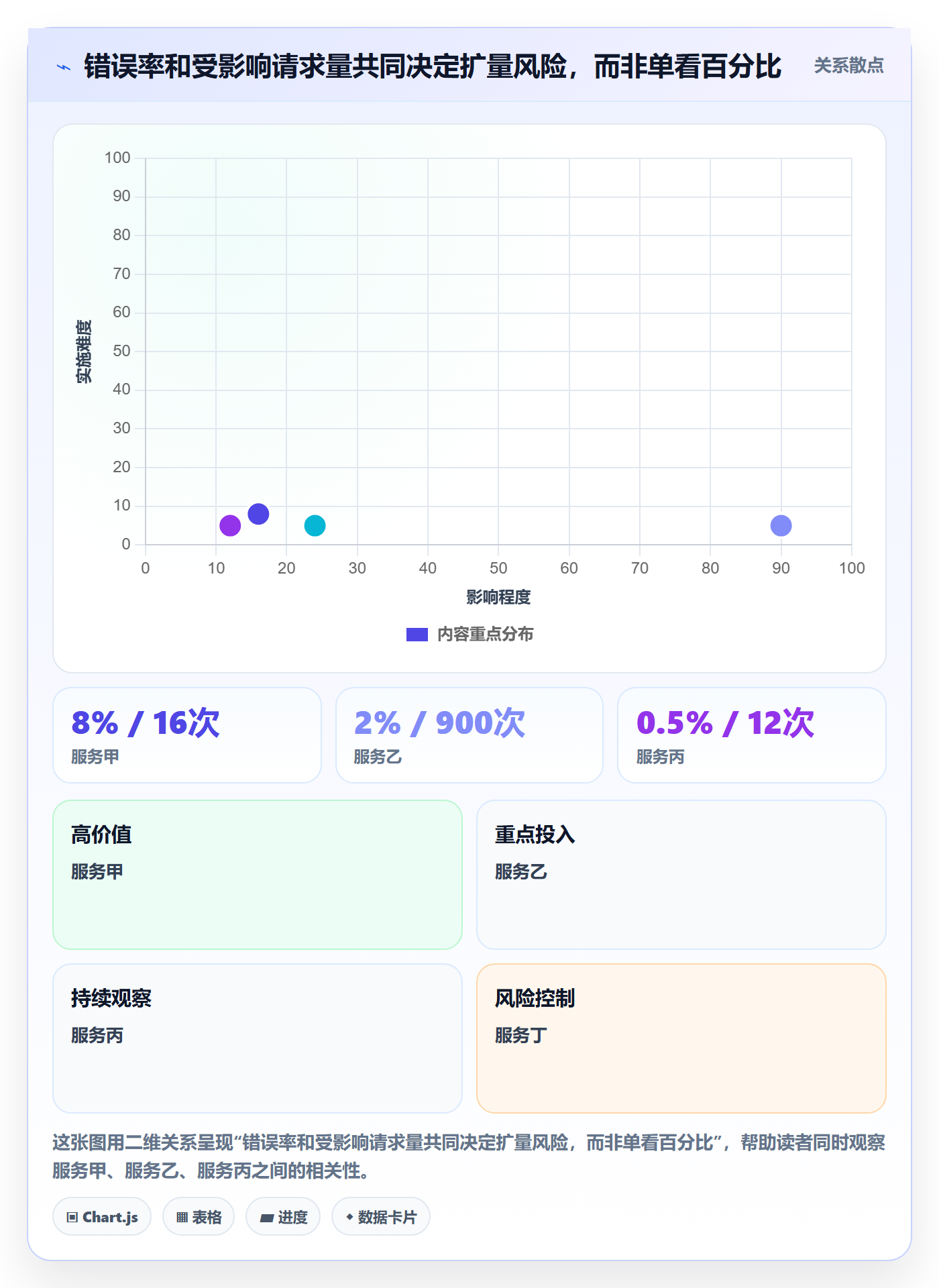 回滚最佳实践:研发团队发布管理协同管理,常见问题