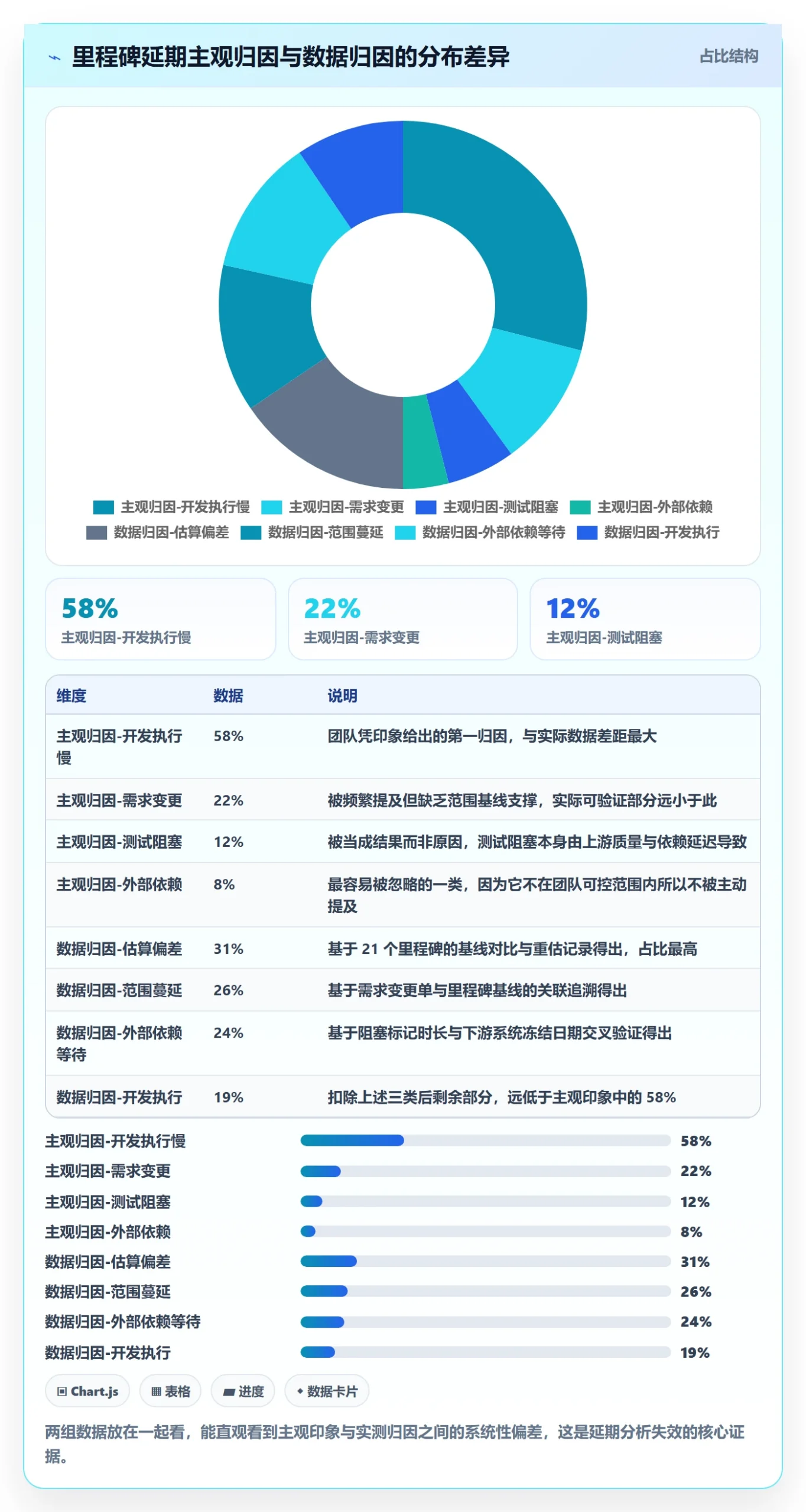 里程碑节点延期全流程:研发团队数据分析与一文讲清
