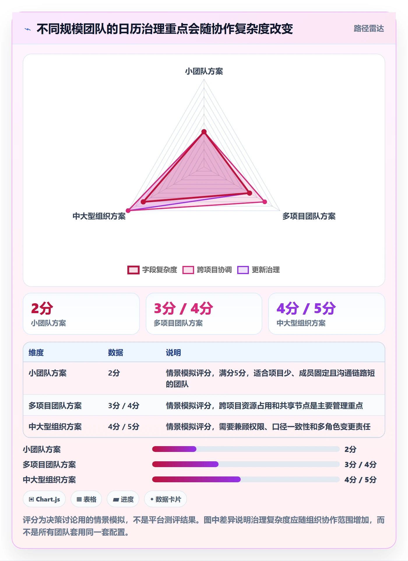 项目日历管理指南:实施团队如何做好日历视图,效率提升全流程