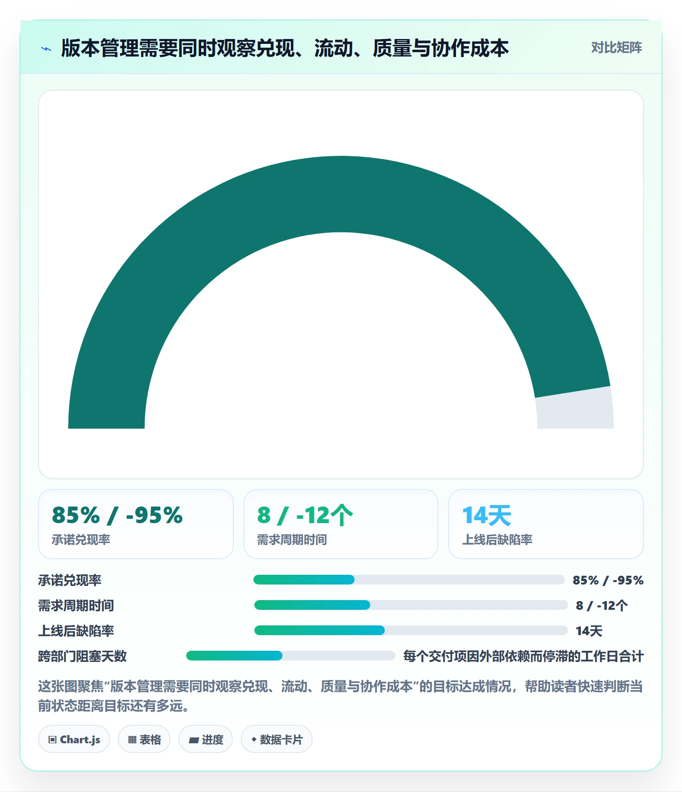 版本流程与规范：跨部门团队版本管理流程优化关键指标