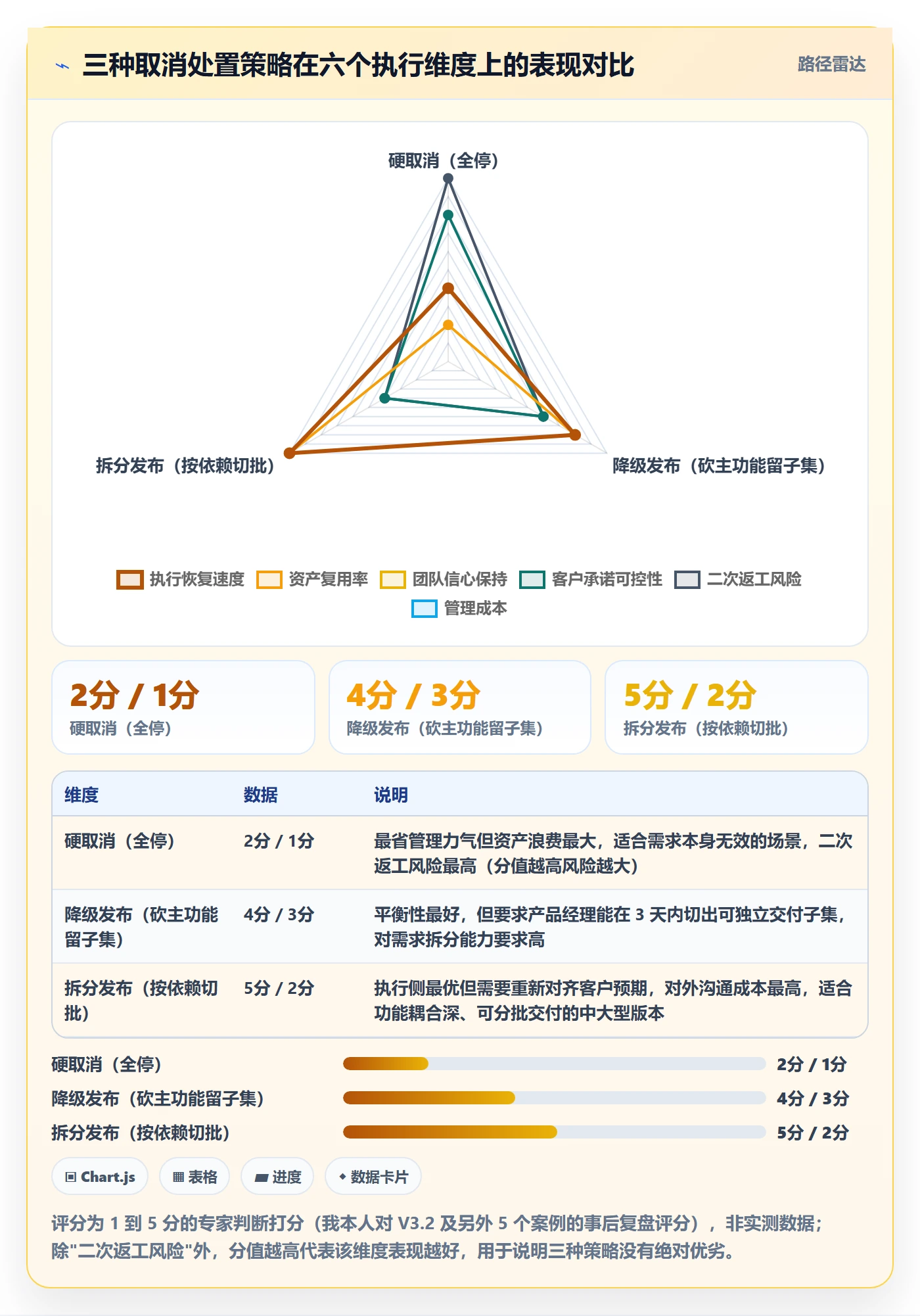 取消落地方案:研发团队开展任务执行的实操方法案例解析