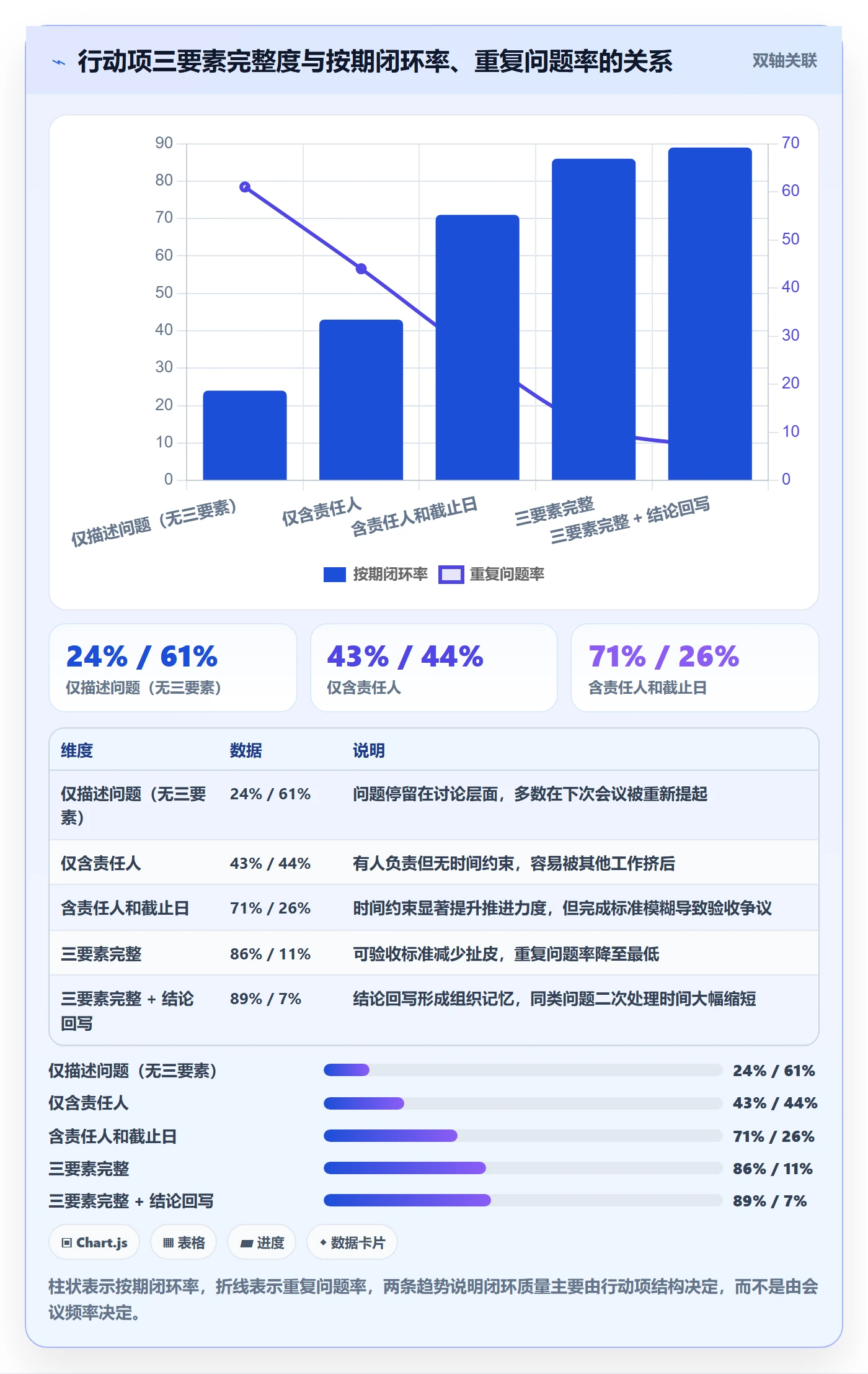 更新记录管理指南:PMO如何做好进度跟踪,效率提升全流程