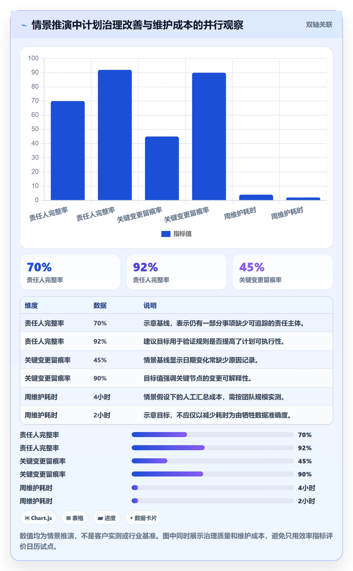 项目日历怎么做?实施团队流程优化:日历视图从0到1