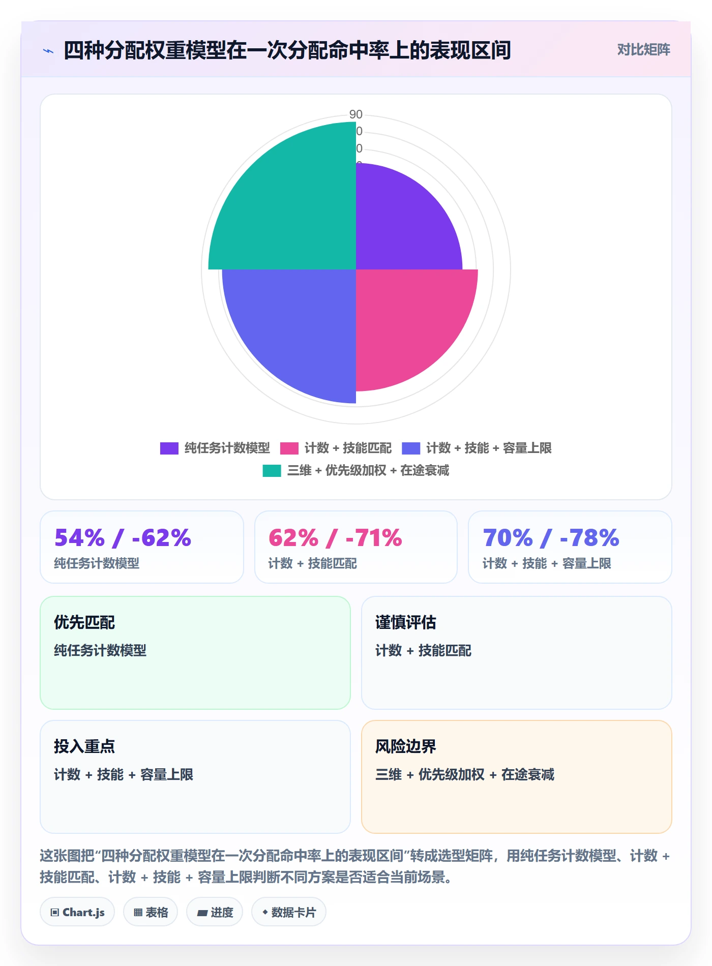 批量分配最佳实践:企业管理者任务分派数据分析,常见问题