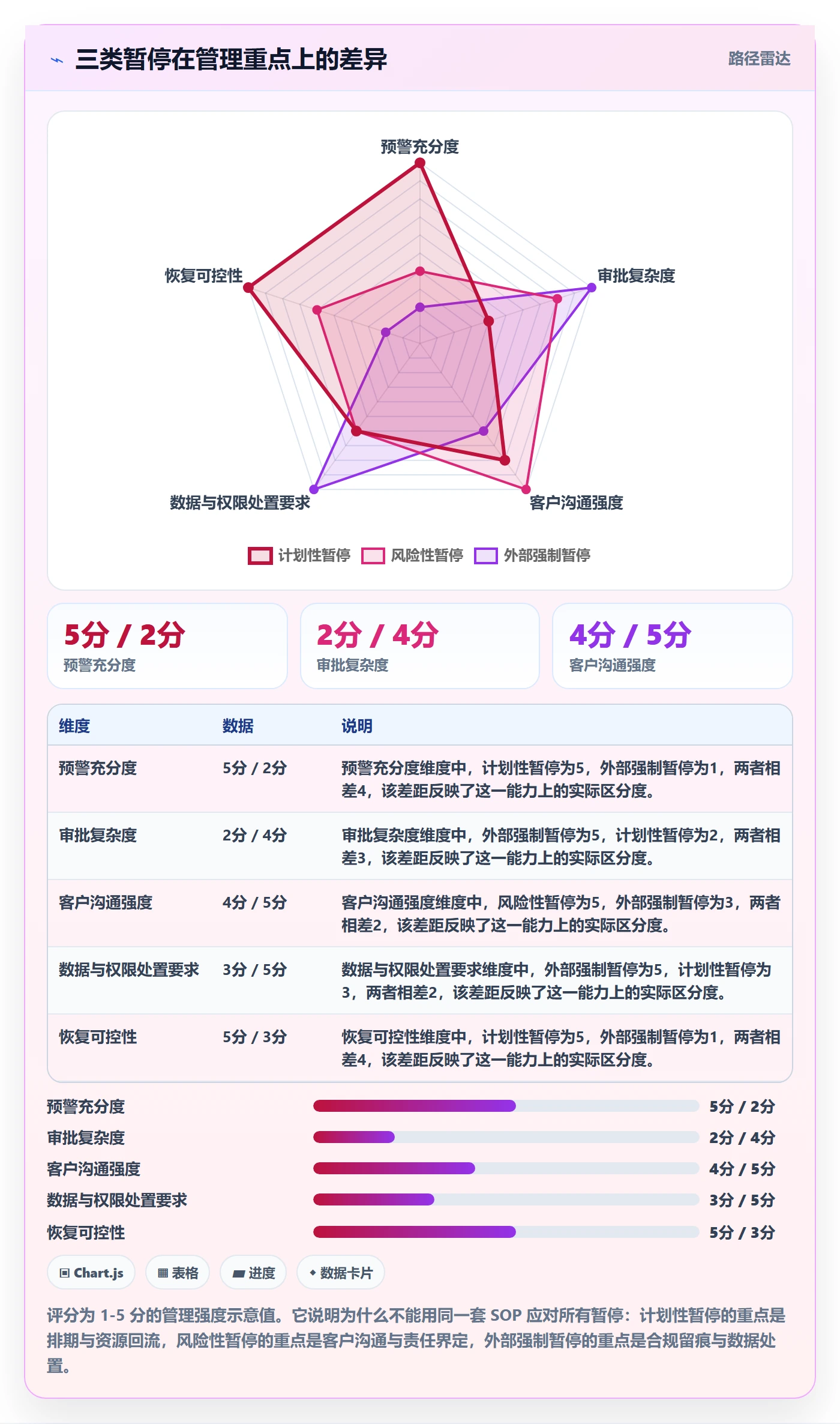 暂停管理指南:实施团队如何做好任务执行,制度设计全流程