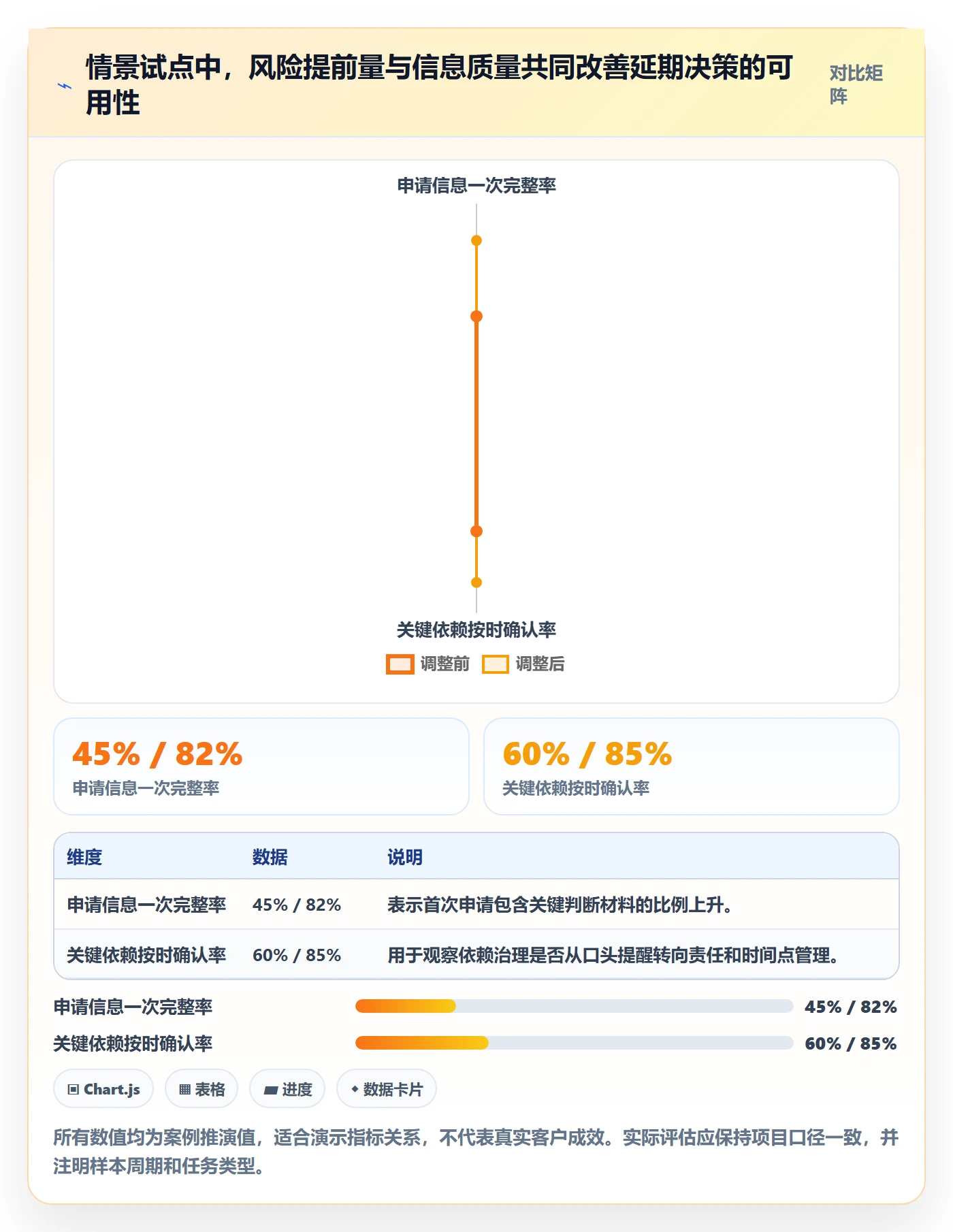逾期实操方法:企业管理者提升延期管理效率的制度设计方法与模板