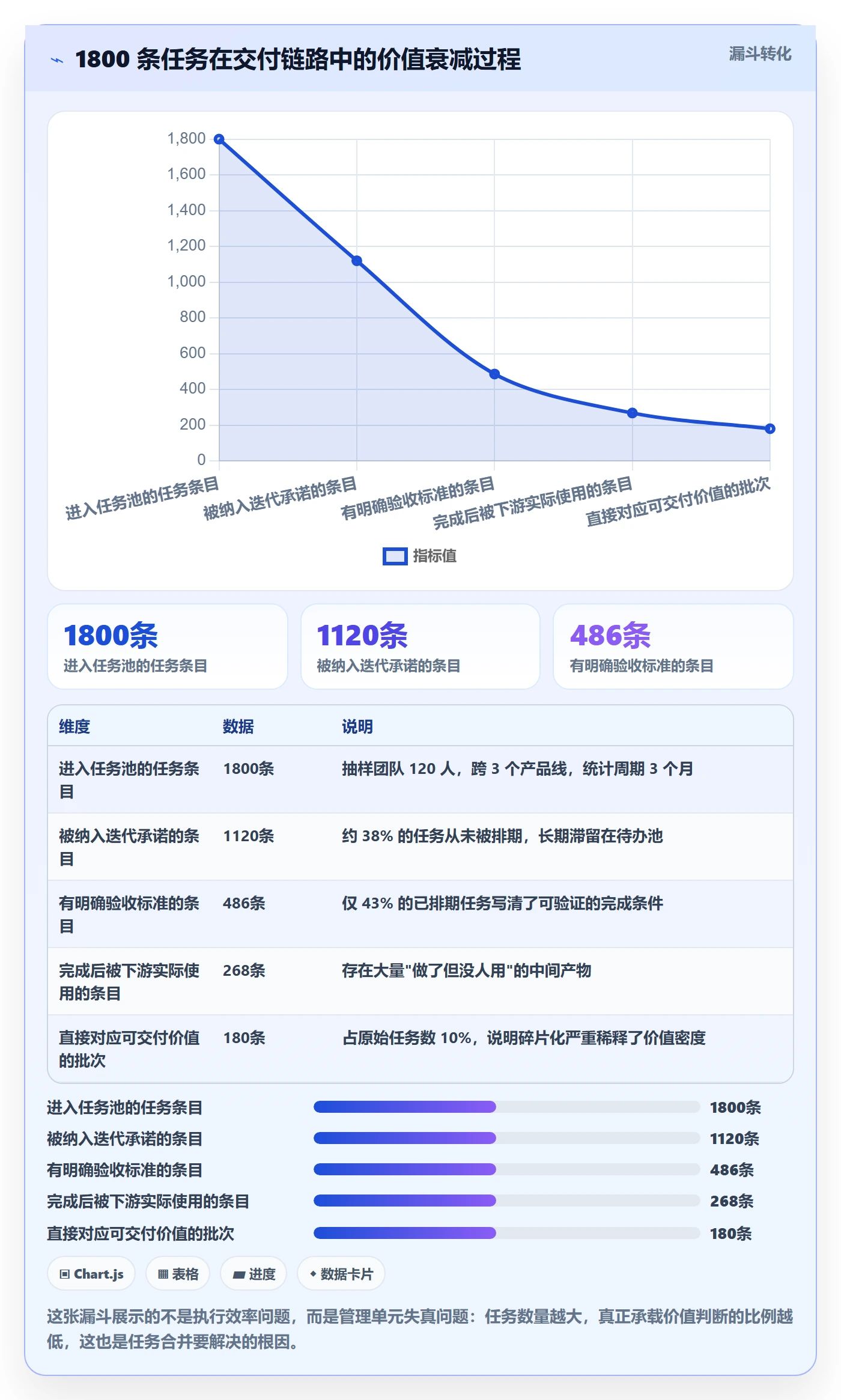 任务合并管理指南：项目经理如何做好任务管理，流程优化全流程