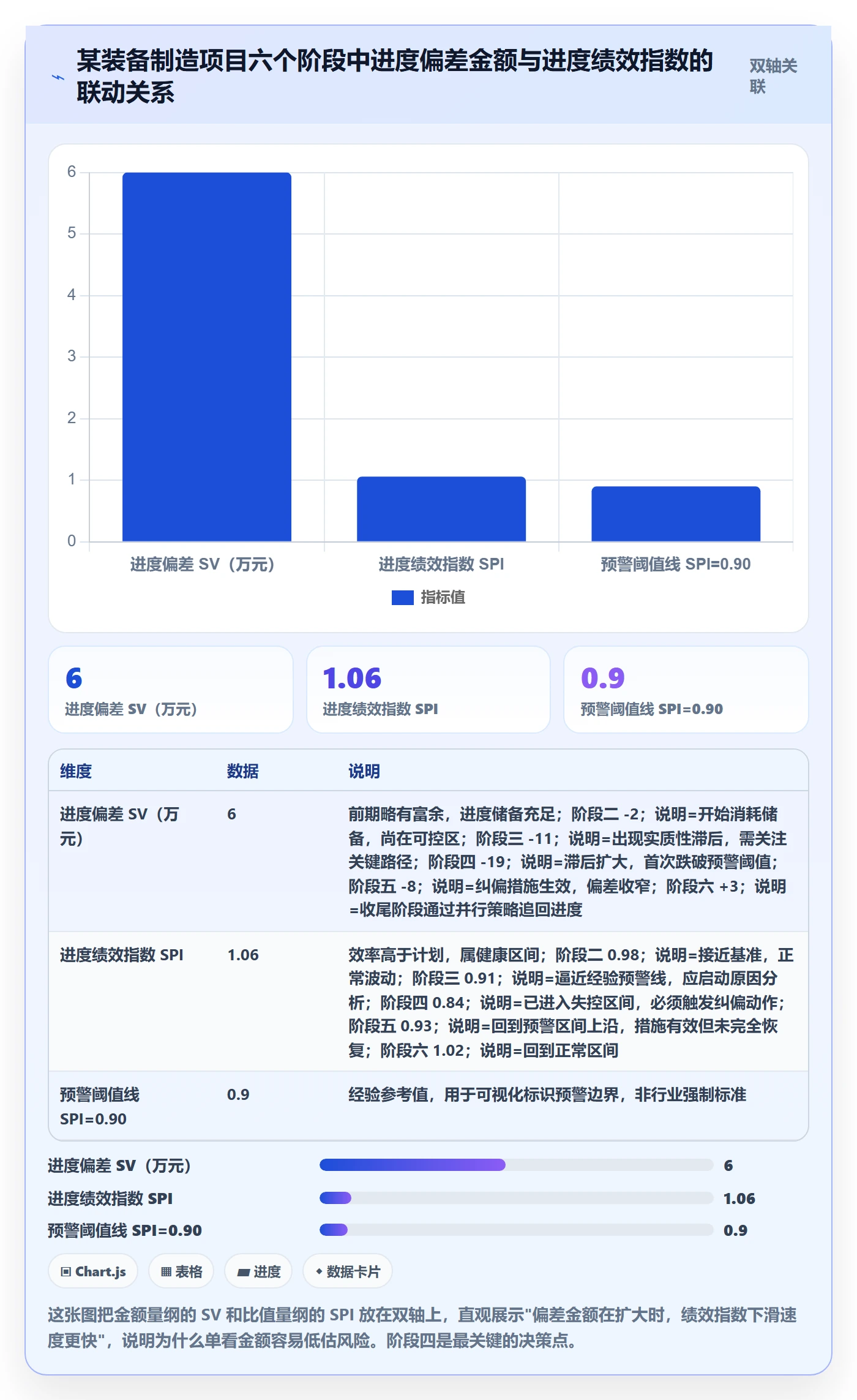 阶段目标管理指南:PMO如何做好项目目标,数据分析全流程