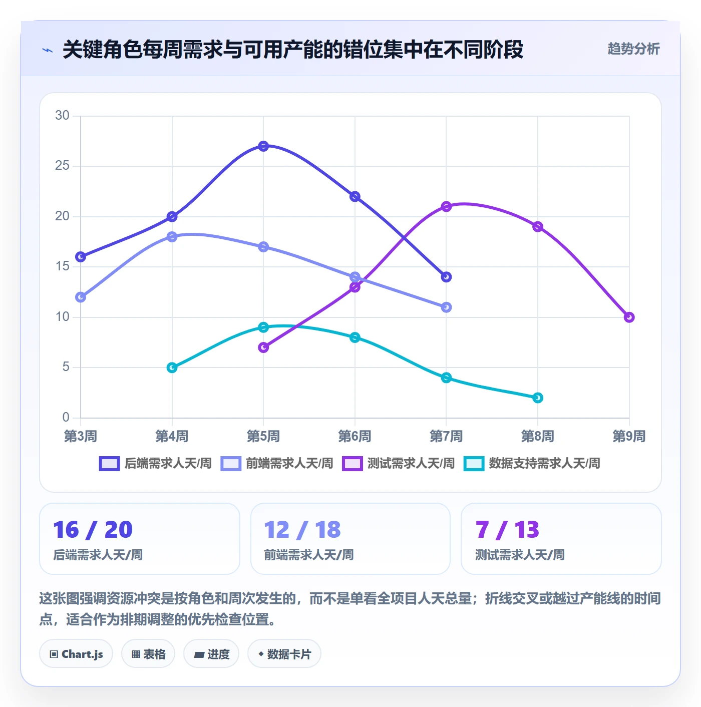 工作量落地方案：项目负责人开展人力资源计划的最佳实践案例解析