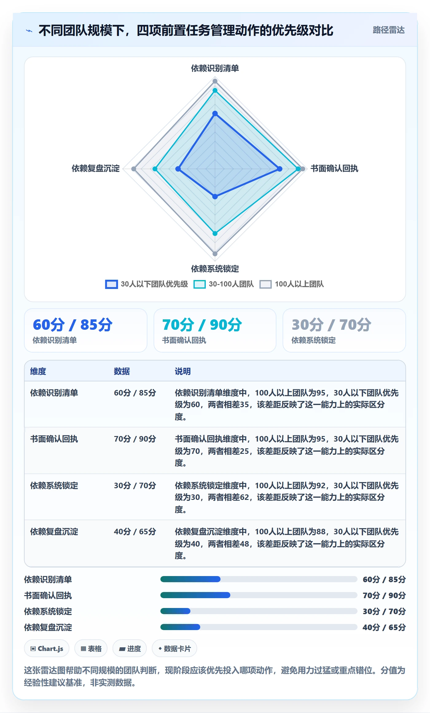 前置任务实操方法:产品经理提升任务依赖效率的效率提升方法与模板