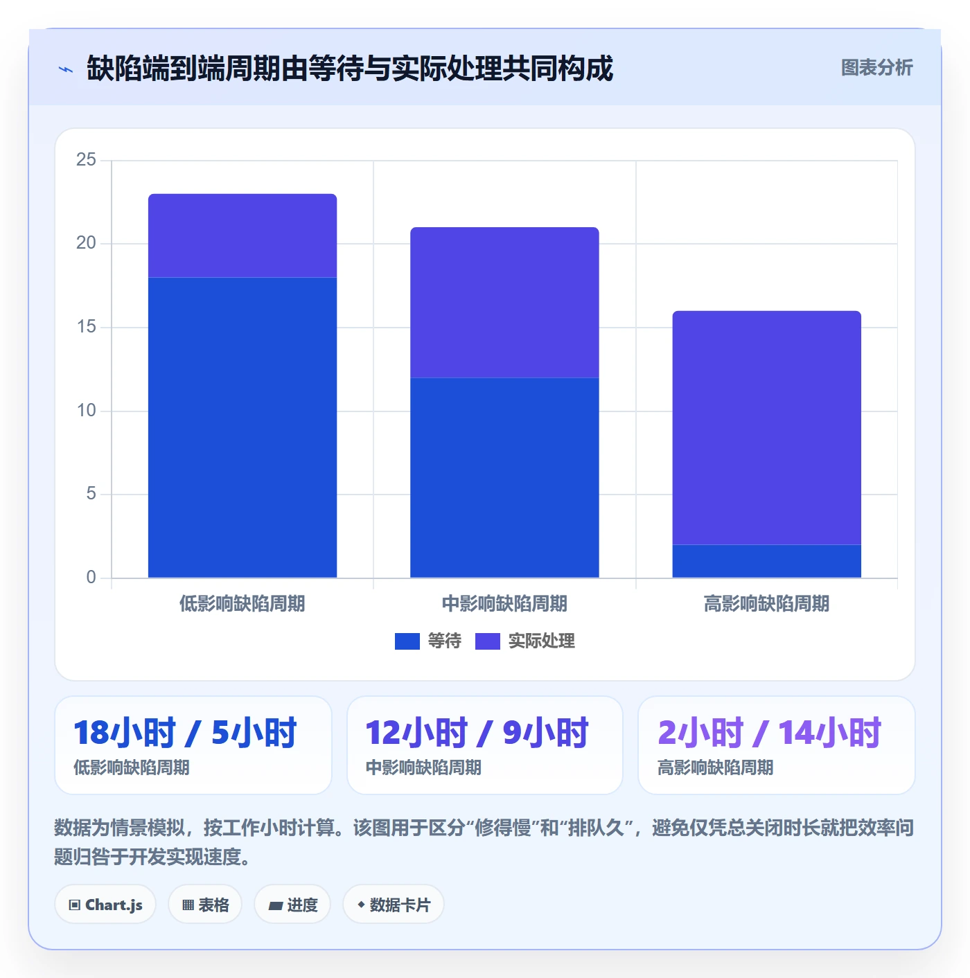 优先级实操方法:企业管理者提升Bug / 缺陷效率的效率提升方法与模板