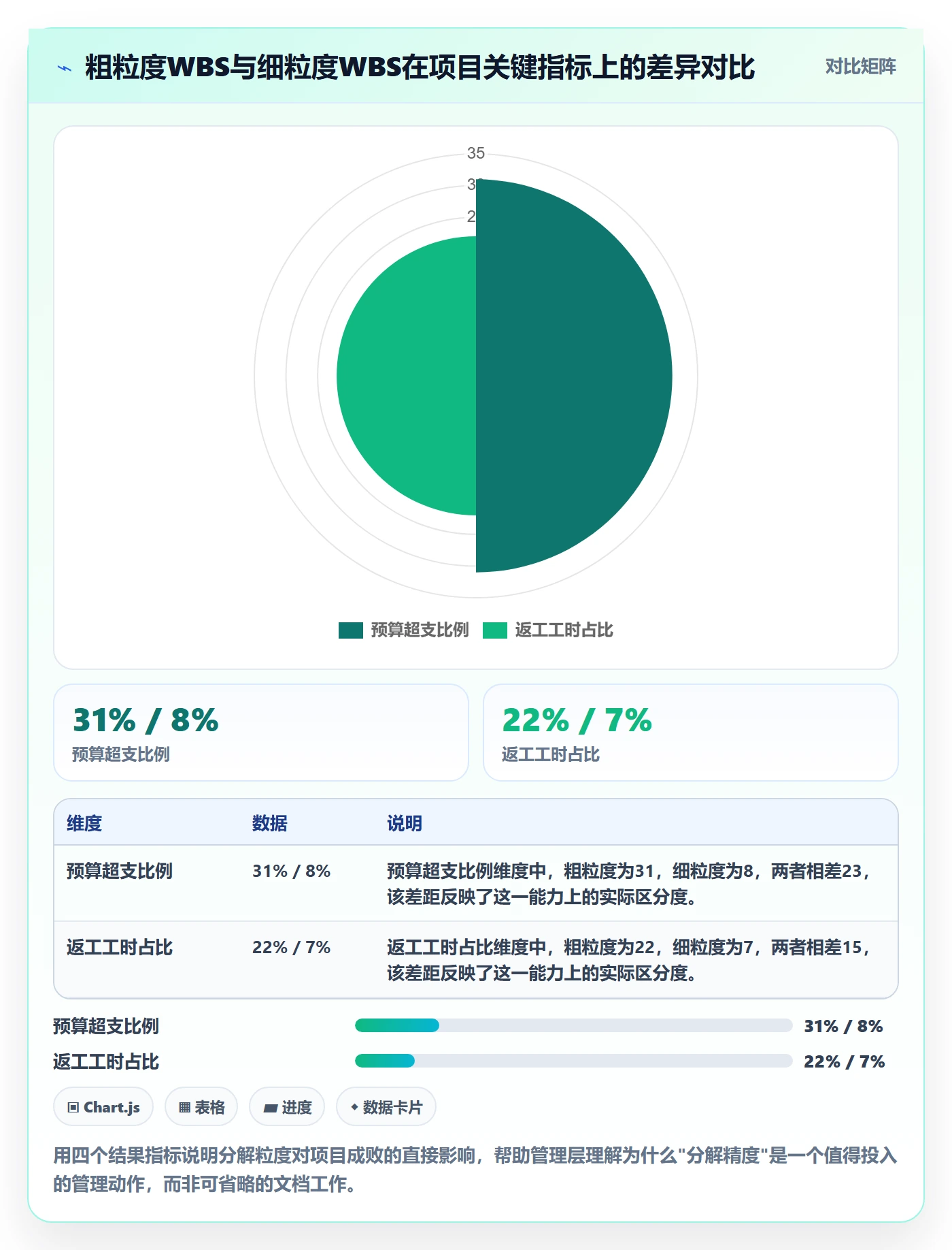 工作分解管理指南：管理层如何做好项目范围，最佳实践全流程