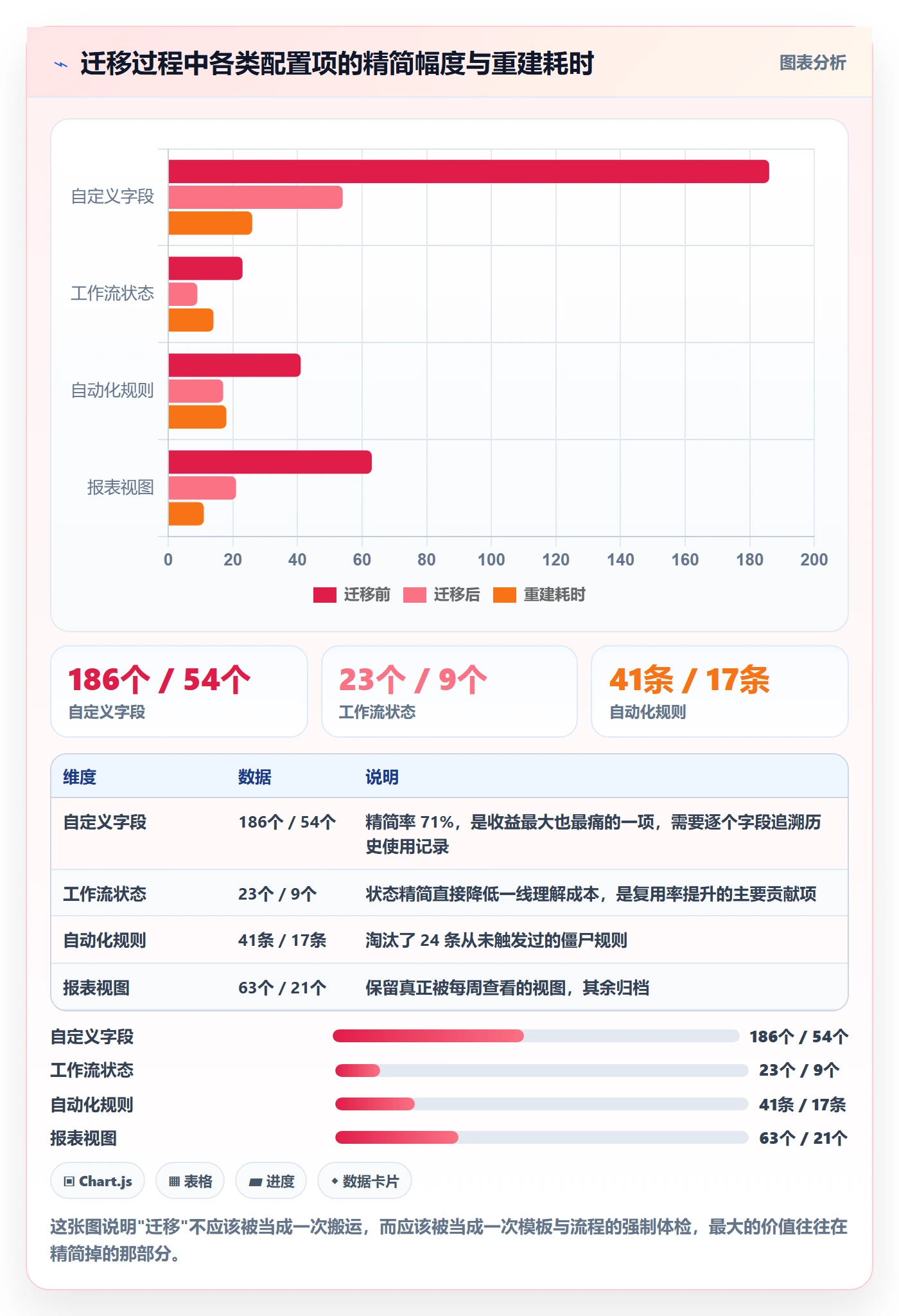 模板流程管理指南:项目负责人如何做好项目模板,效率提升全流程