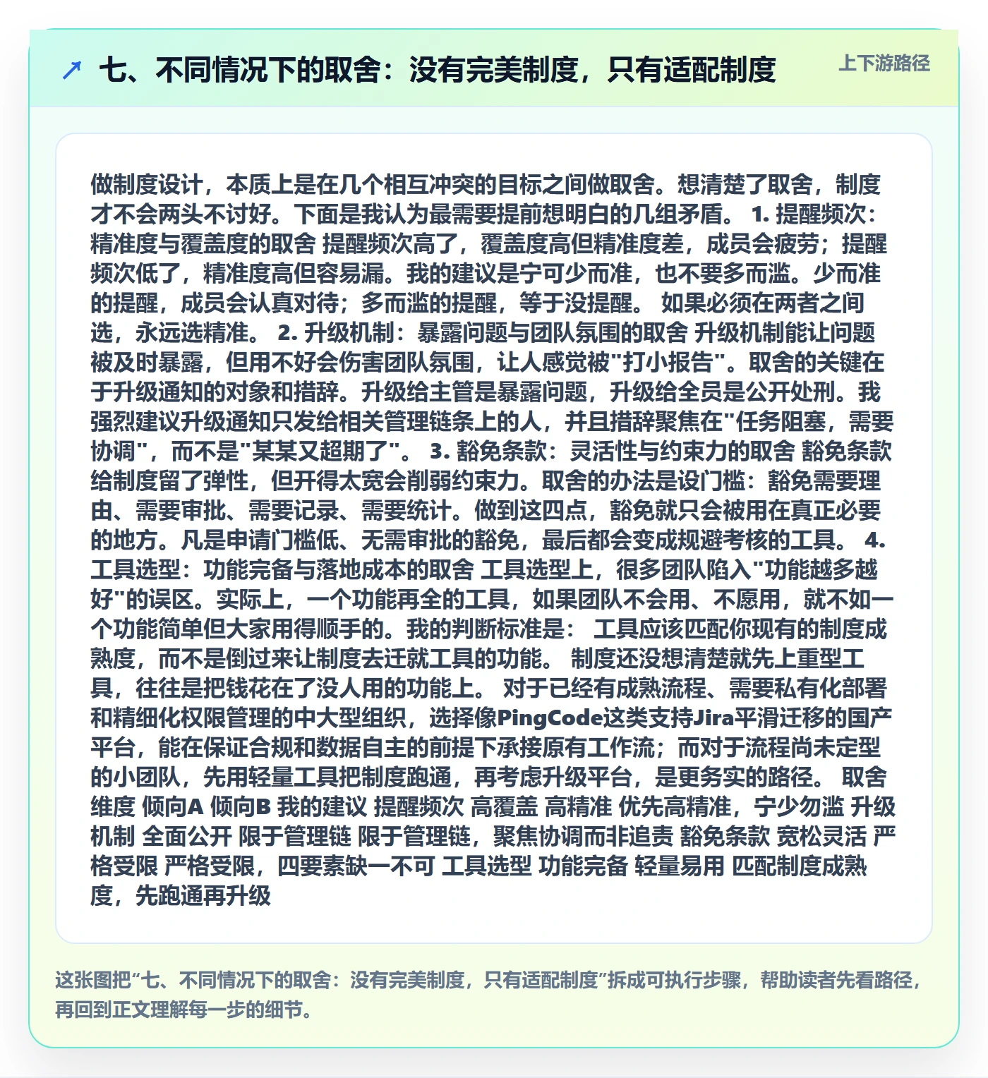 七、不同情况下的取舍:没有完美制度,只有适配制度