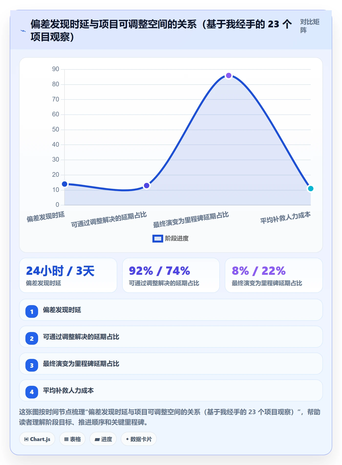 动态实操方法：项目经理提升进度跟踪效率的落地方案方法与模板