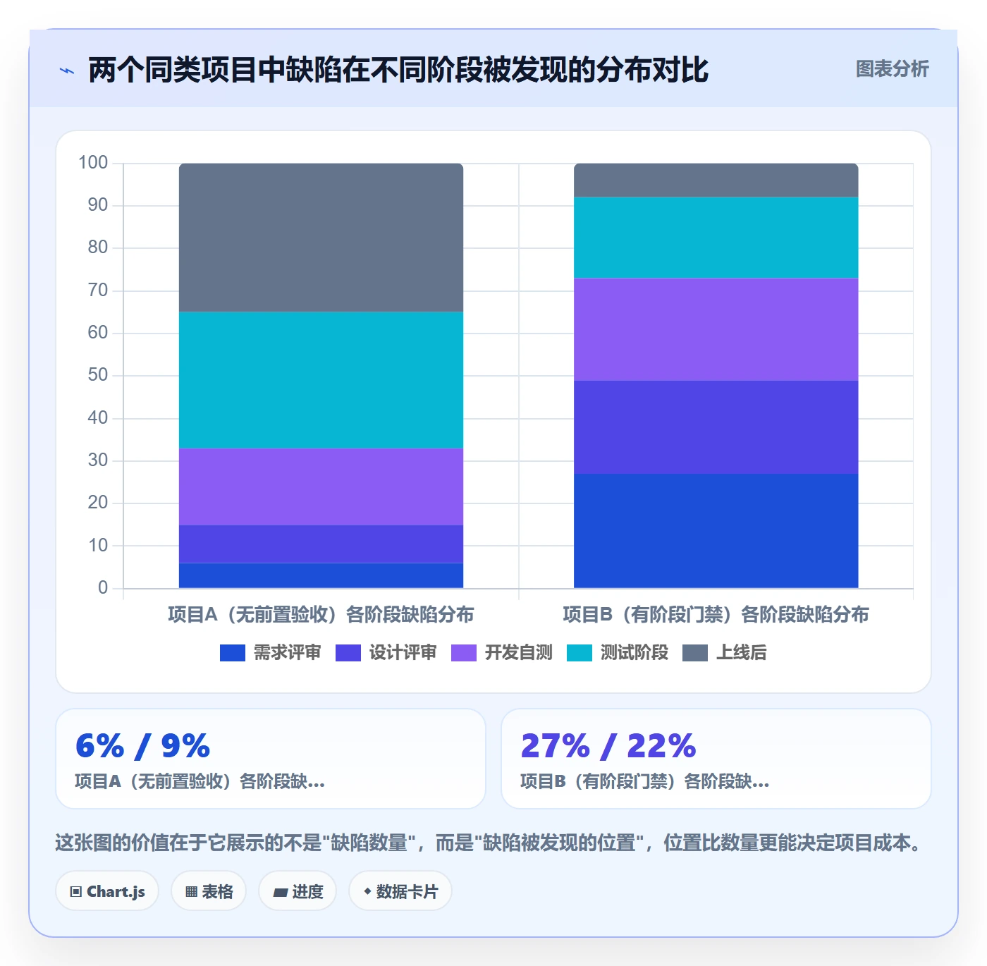阶段验收怎么做?企业管理者最佳实践:项目阶段从0到1