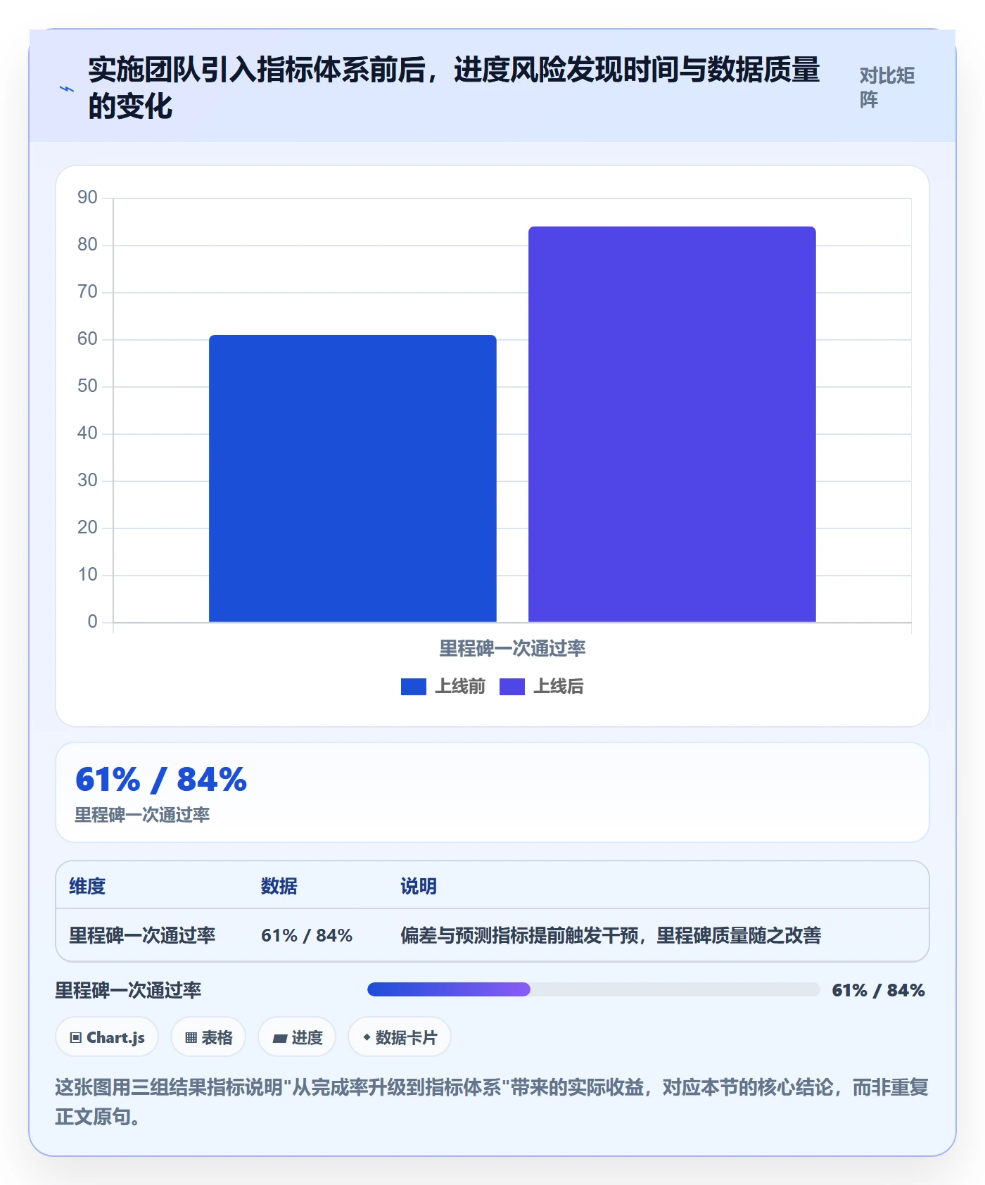 计划进度流程与规范：实施团队进度管理数据分析关键指标