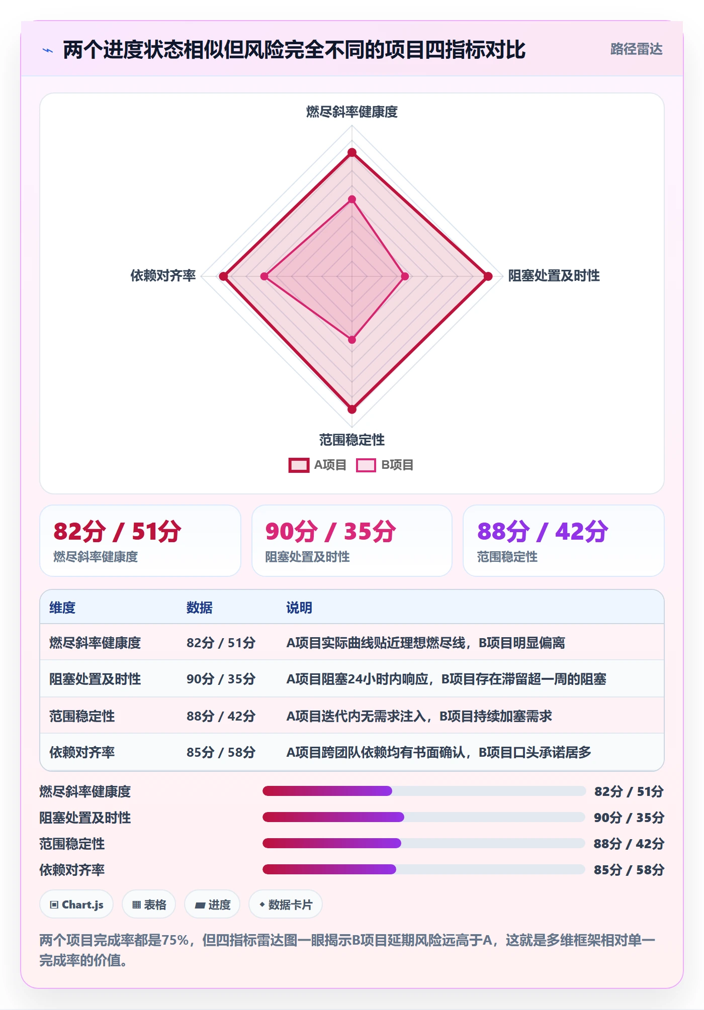 进度跟踪每日进展教程:管理层实操方法,避坑指南