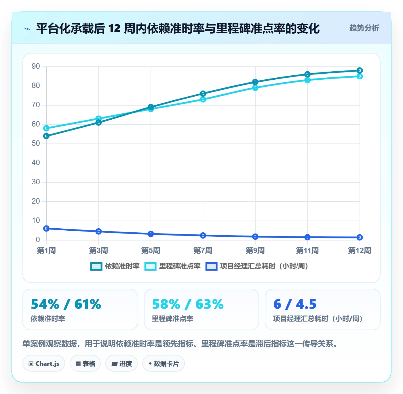 项目目标如何做好目标进度？跨部门团队最佳实践与操作步骤