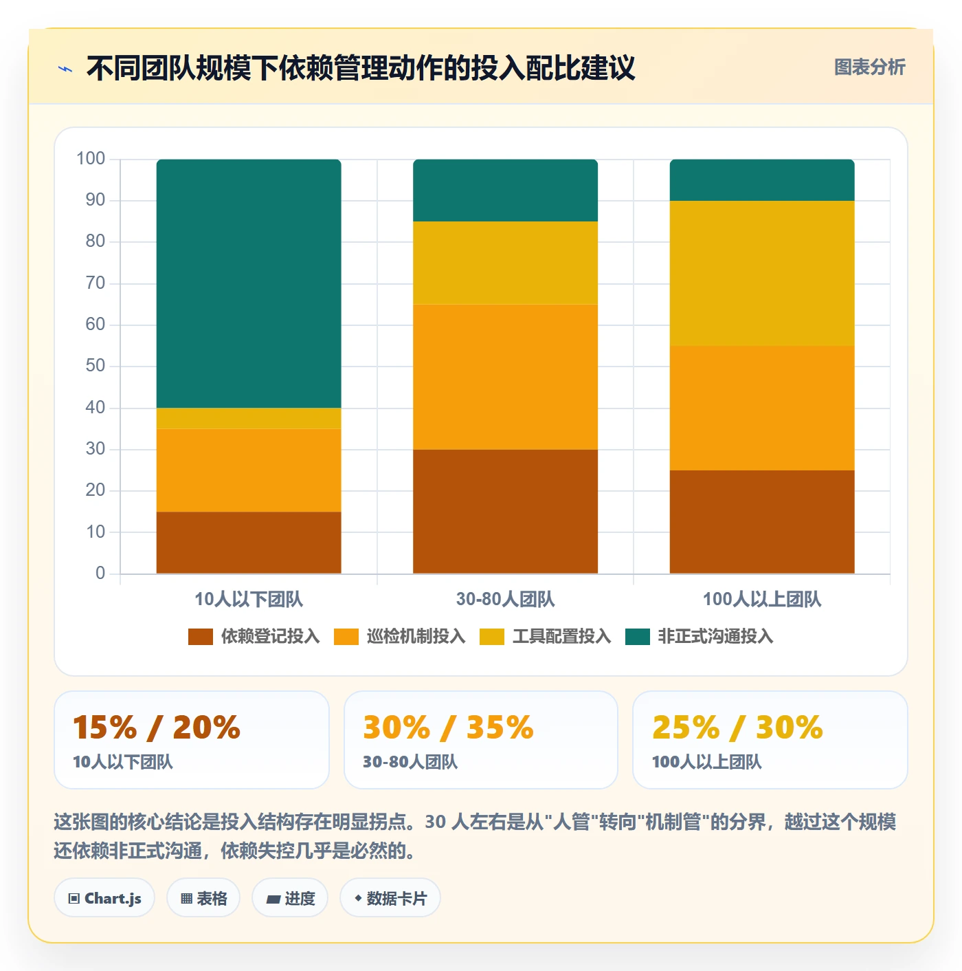 关键路径落地方案:实施团队开展任务依赖的风险控制案例解析