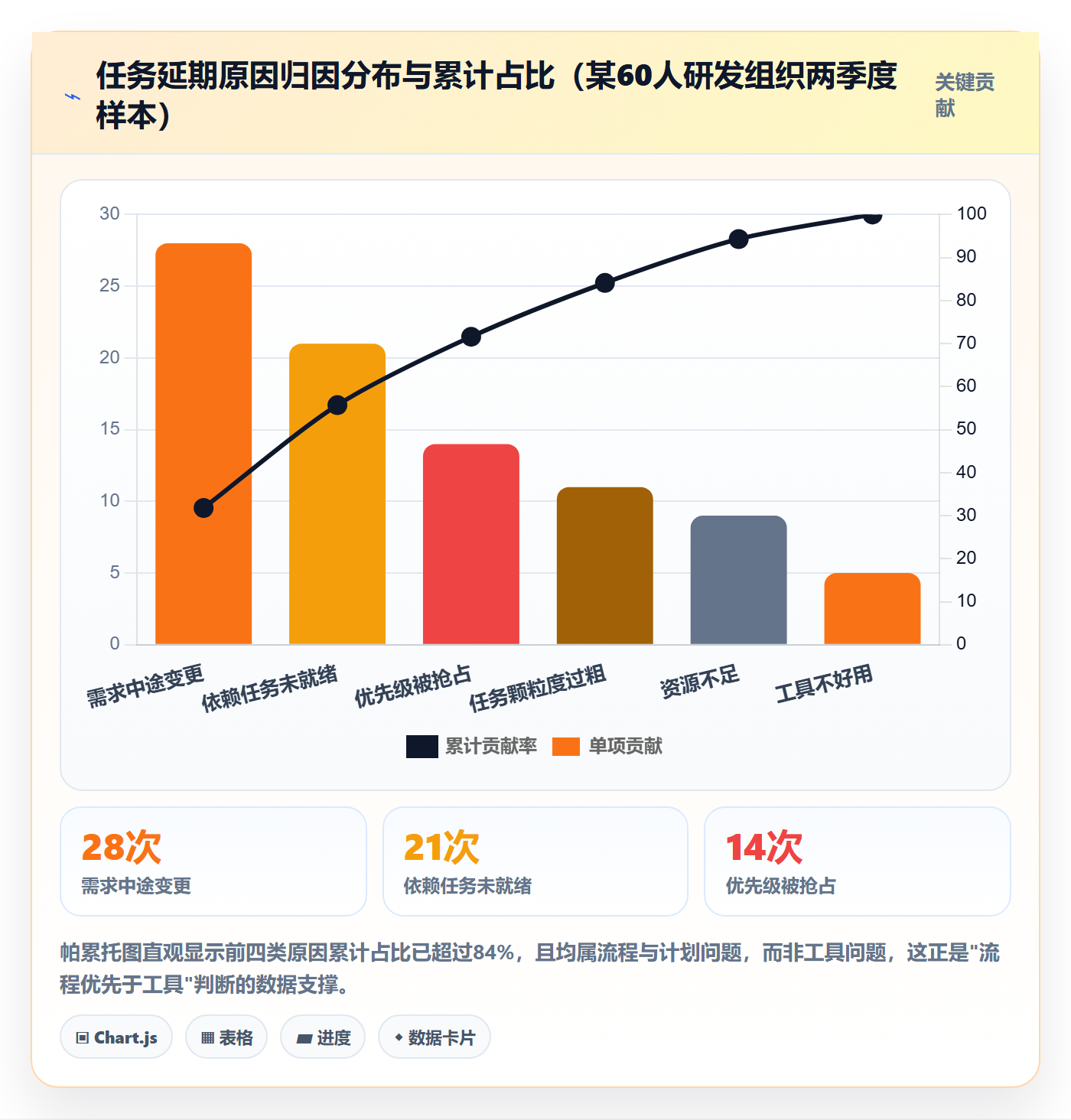 进度管理如何做好任务进度?企业管理者流程优化与操作步骤