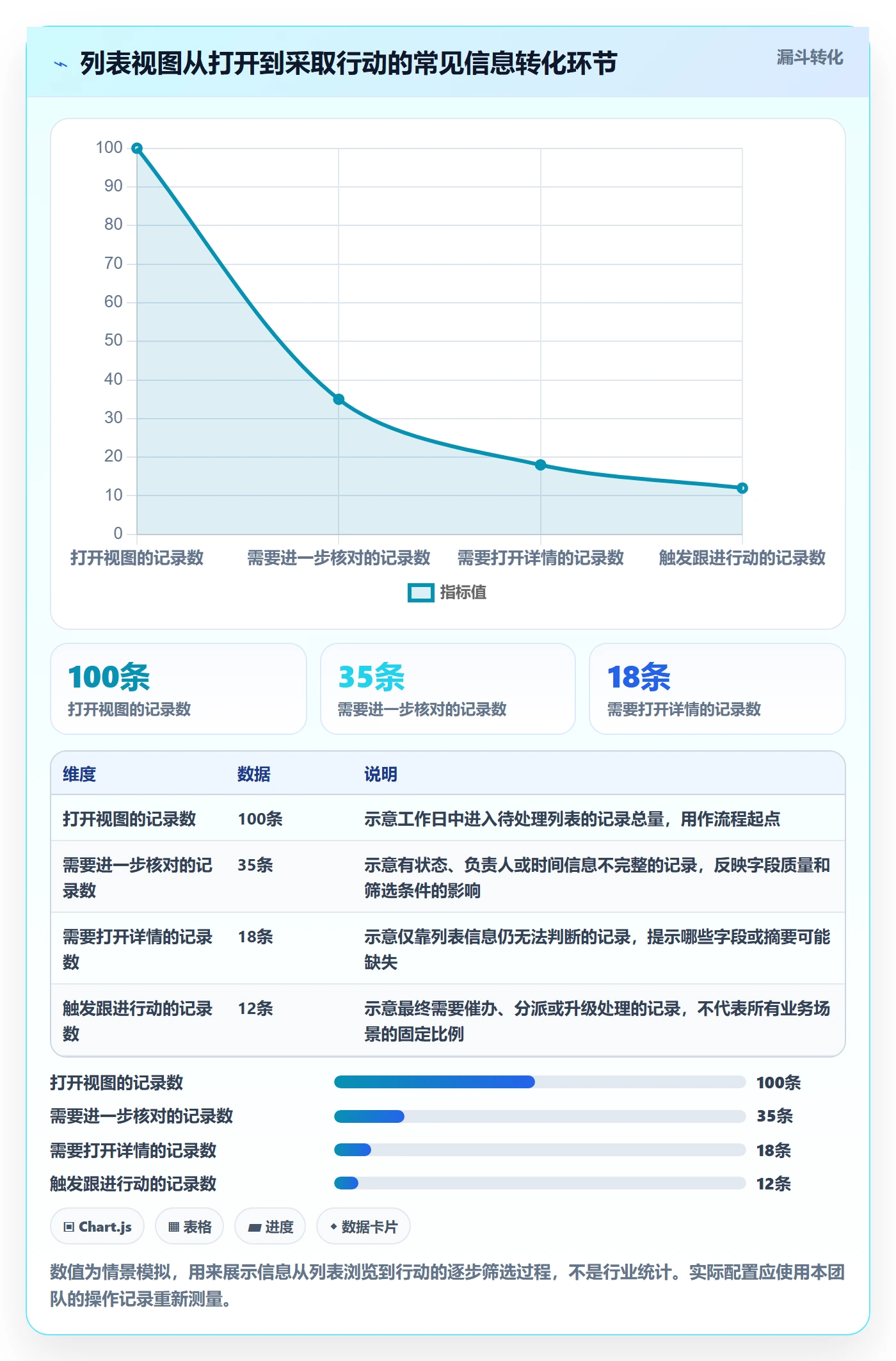 列表视图如何做好字段配置?企业管理者效率提升与操作步骤