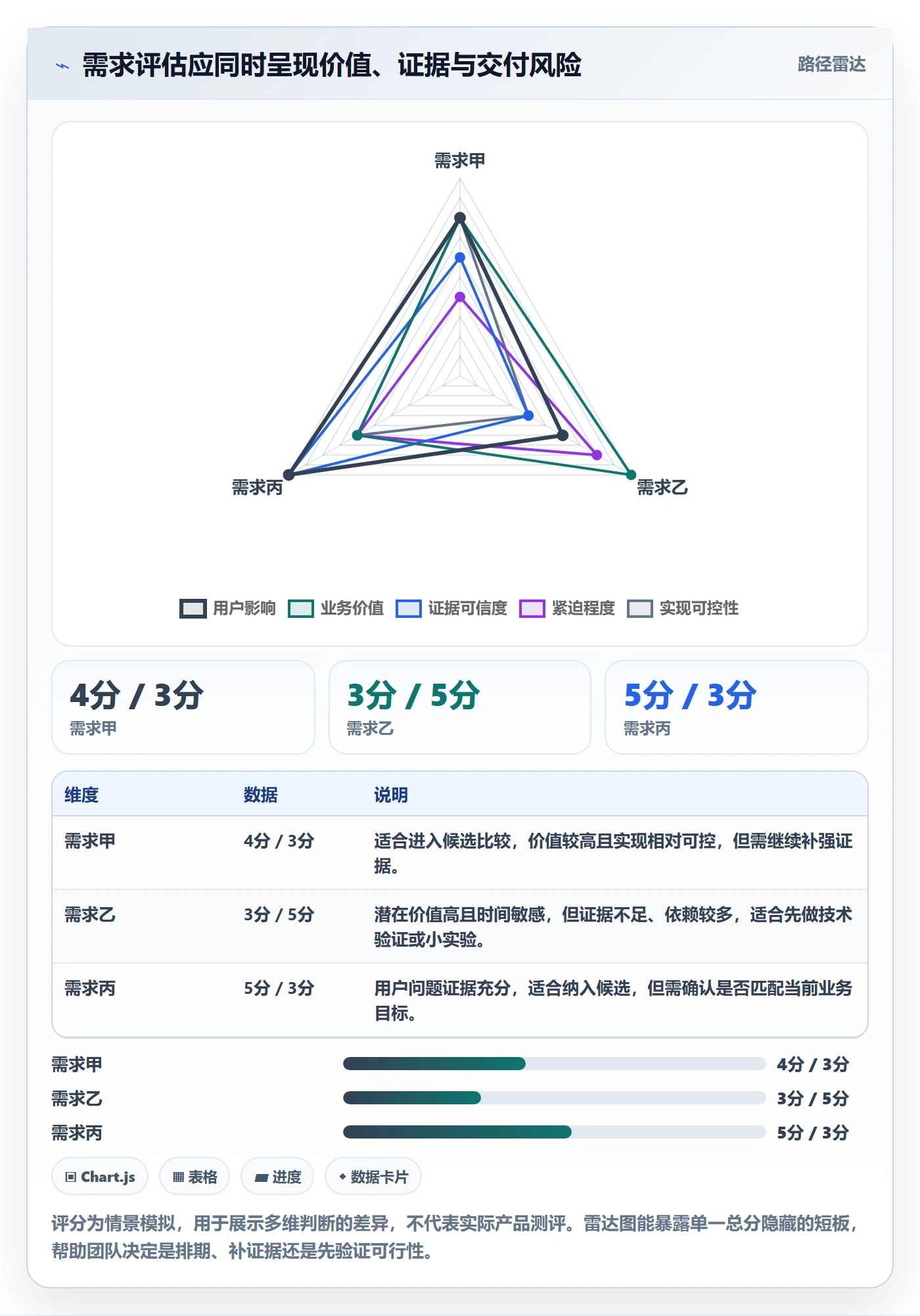 需求管理如何做好需求池?研发团队入门指南与操作步骤