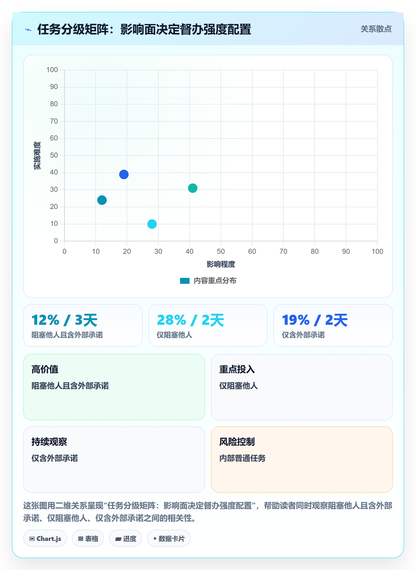 督办流程与规范:产品经理任务提醒风险控制关键指标