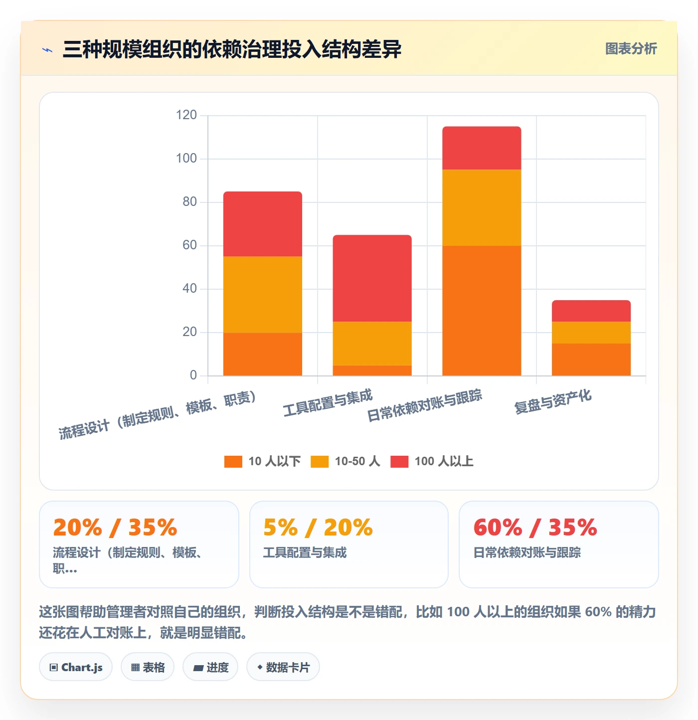 任务依赖SS全流程:企业管理者风险控制与一文讲清