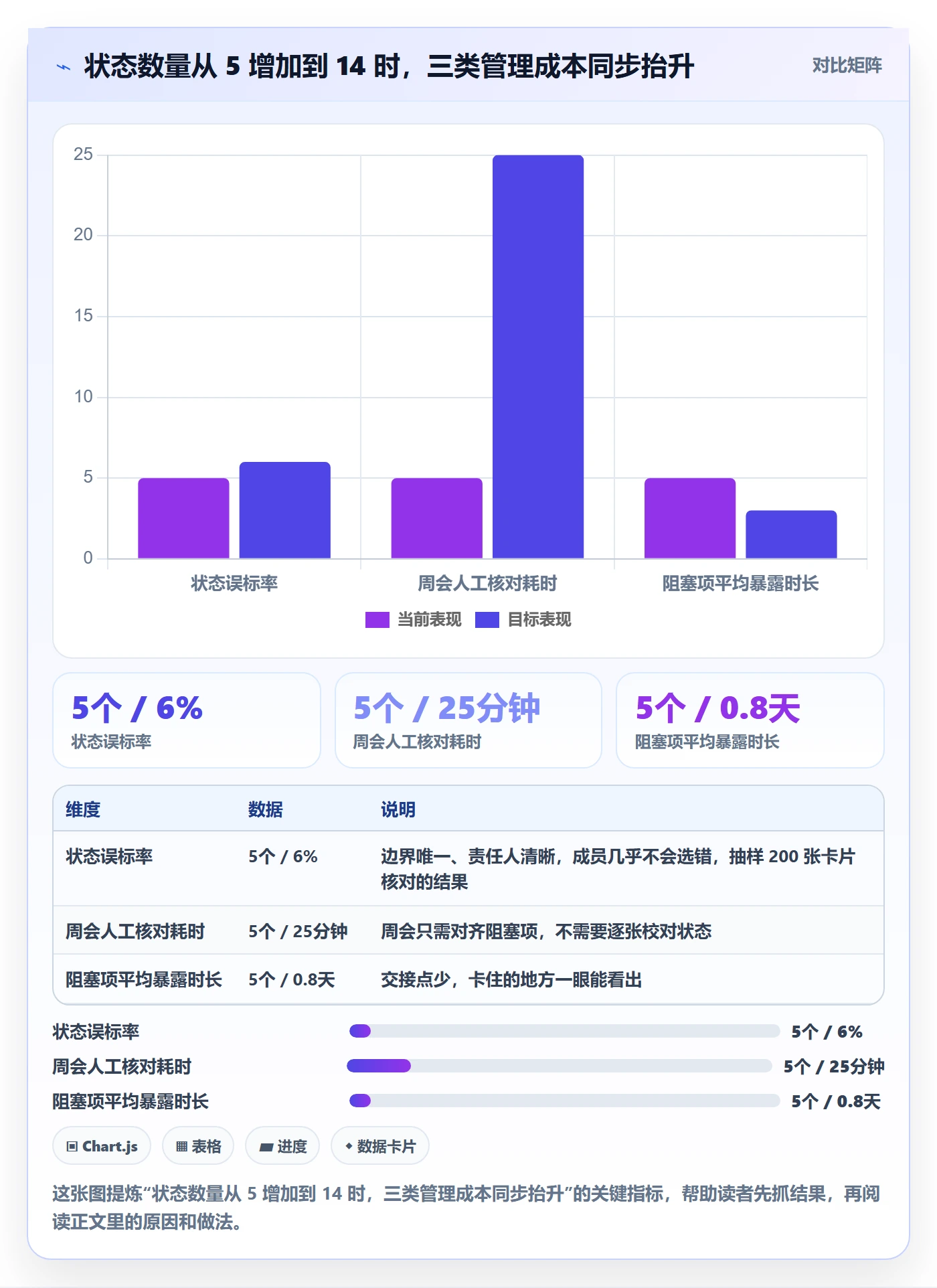 状态怎么做？项目负责人流程优化：任务属性从0到1