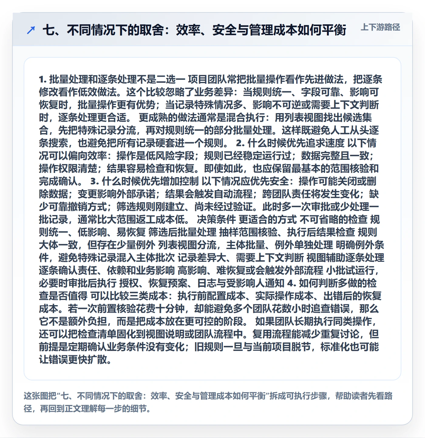 七、不同情况下的取舍:效率、安全与管理成本如何平衡