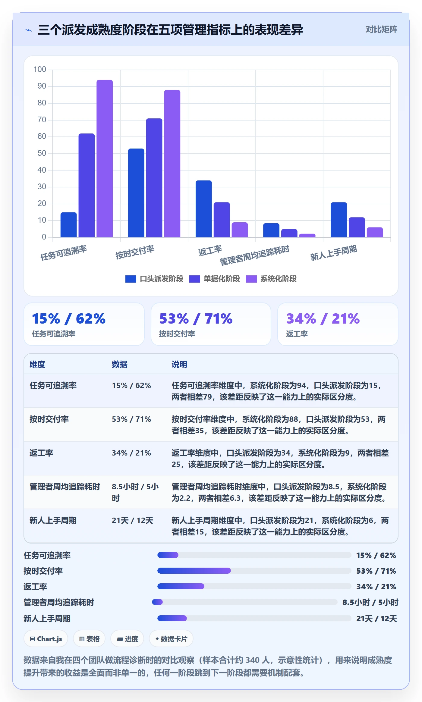 派发怎么做？企业管理者效率提升：任务分派从0到1