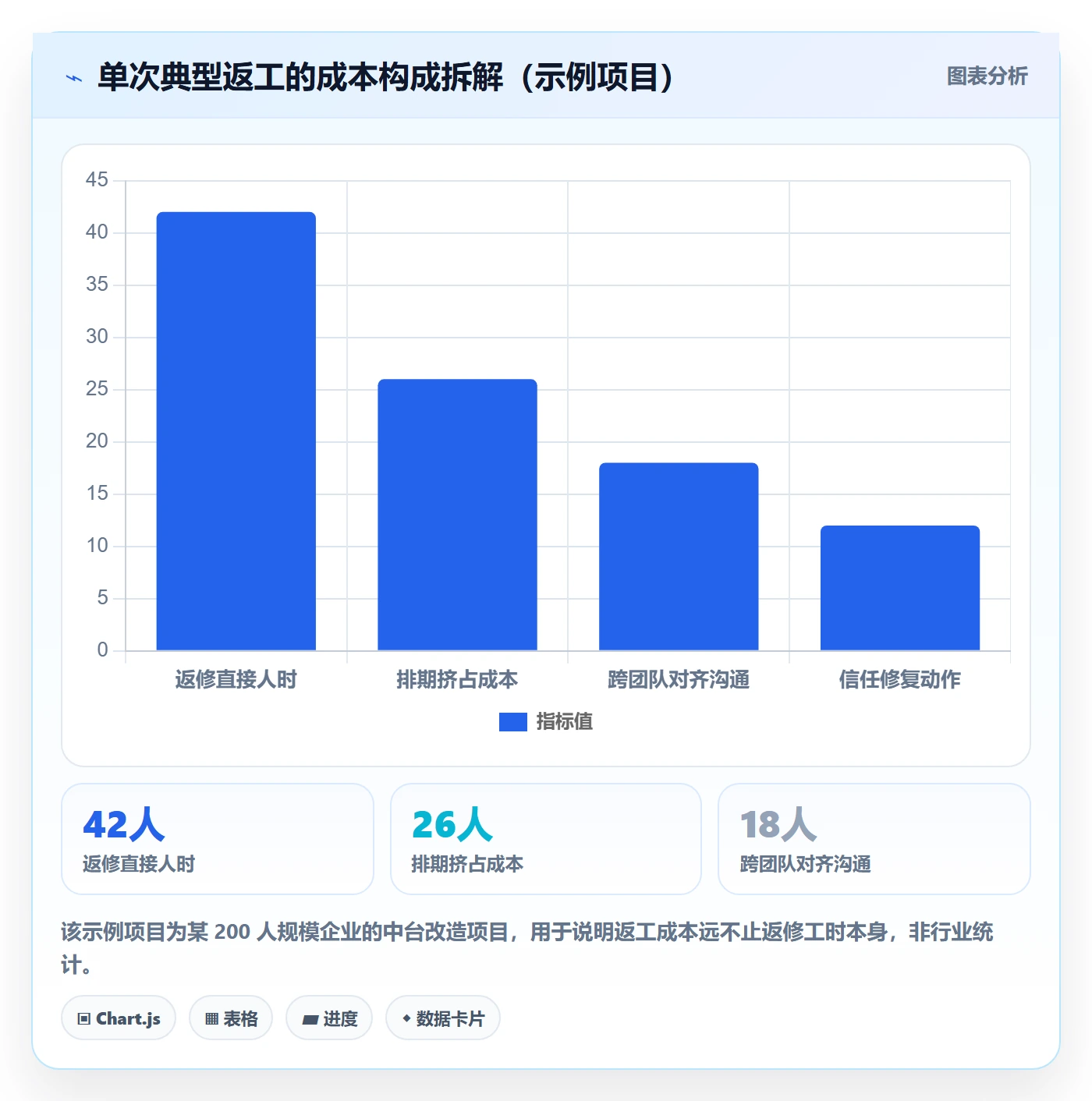 返工怎么做?PMO效率提升:任务验收从0到1