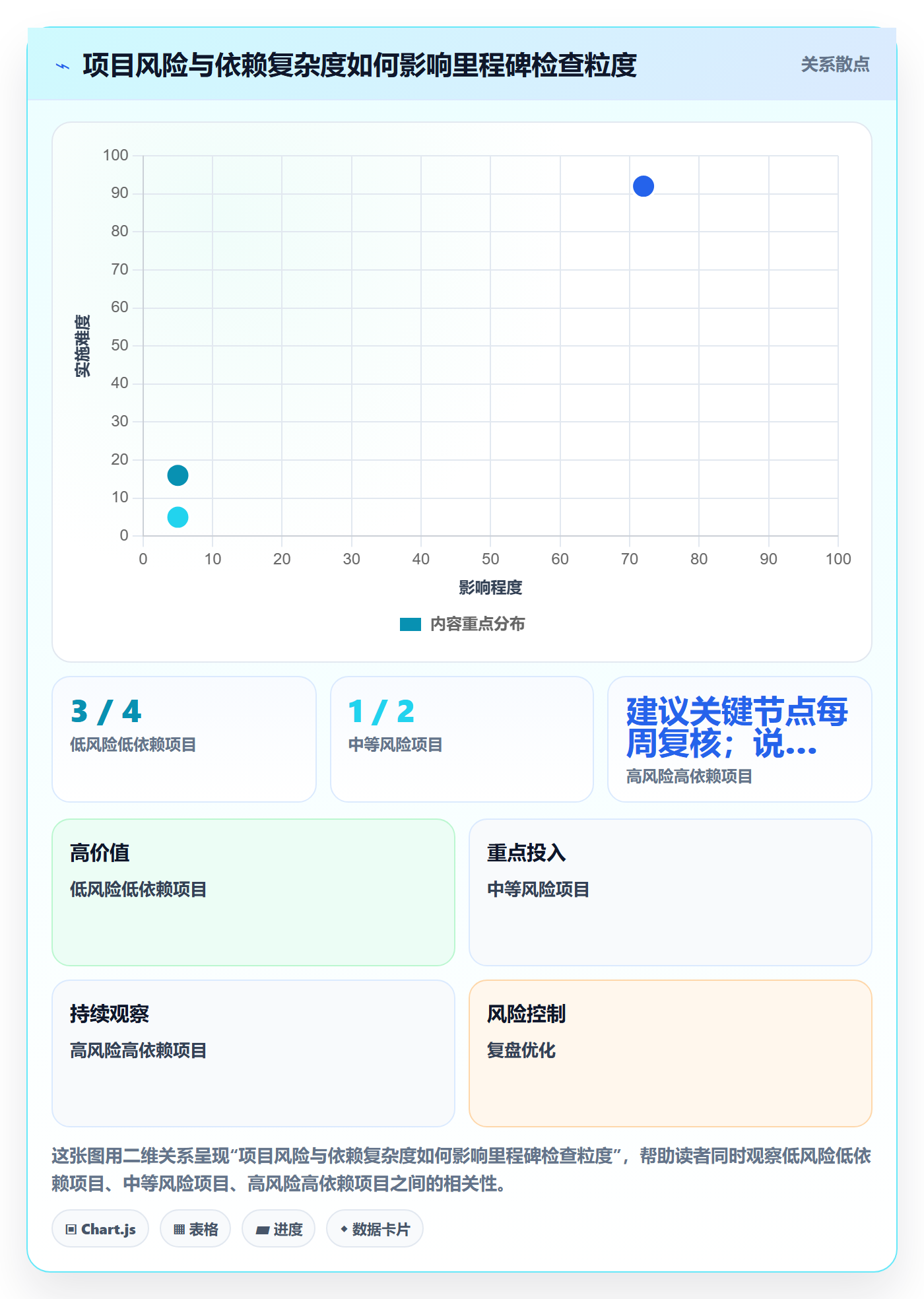 里程碑怎么做？管理层入门指南：甘特图从0到1