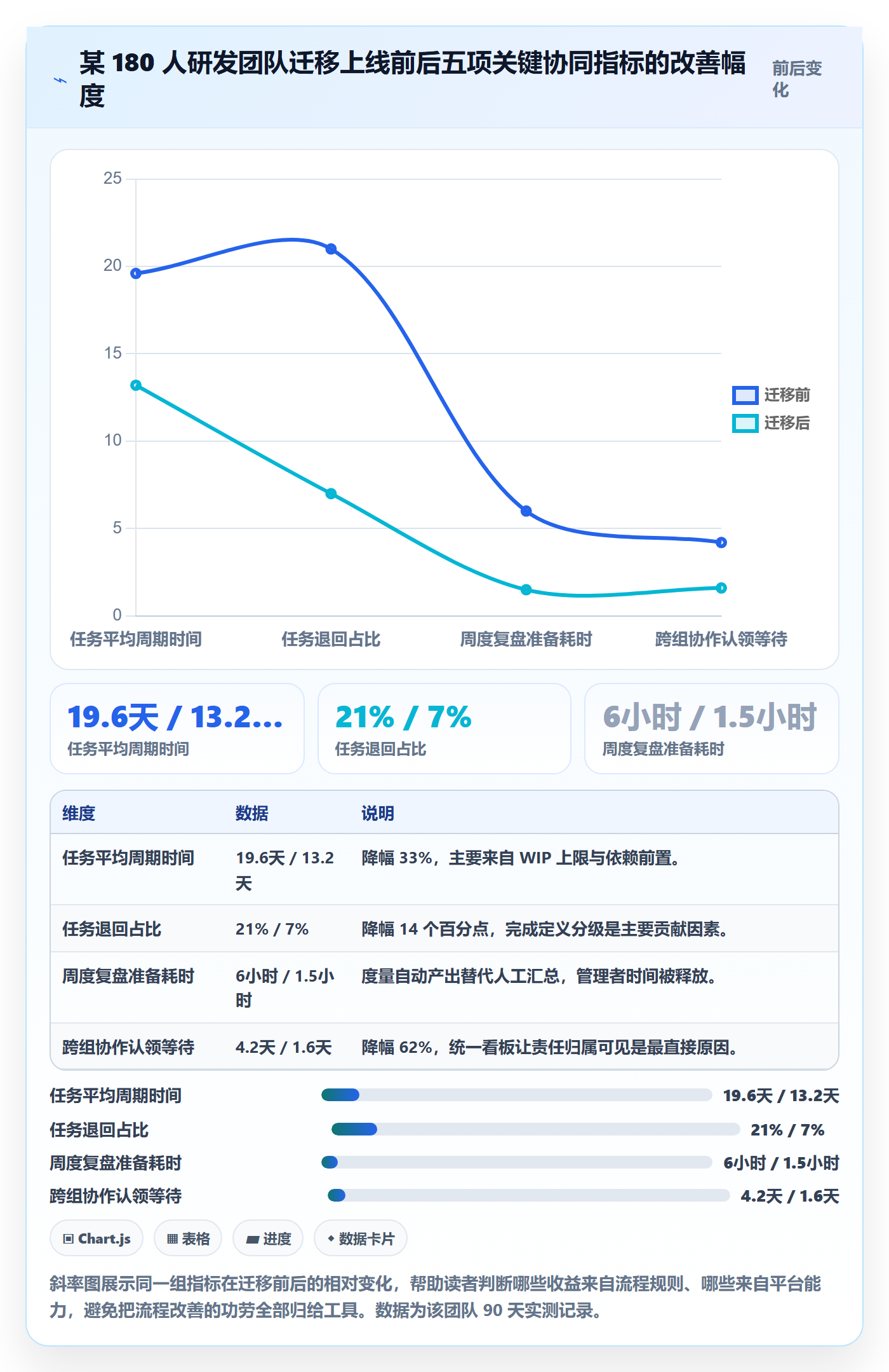 完成实操方法:研发团队提升任务执行效率的协同管理方法与模板