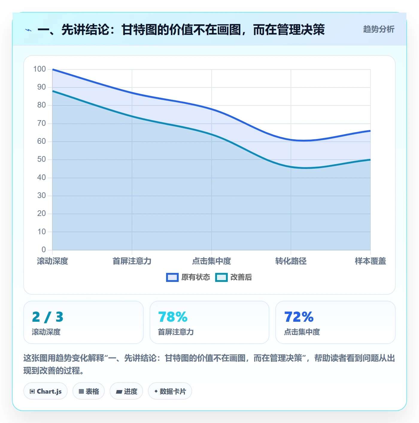 甘特图甘特图全流程：项目负责人实操方法与一文讲清