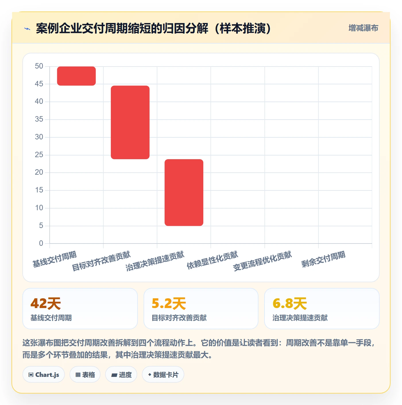 关键结果流程与规范:PMO项目目标效率提升关键指标
