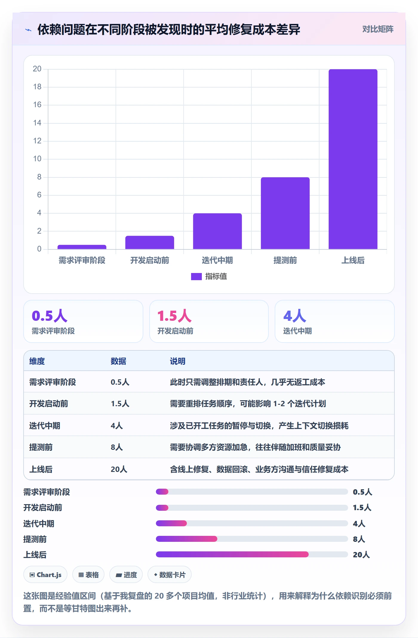 任务依赖依赖关系教程：项目成员风险控制，避坑指南