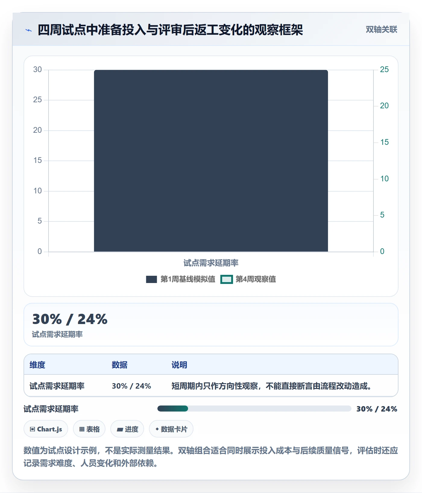 需求评审最佳实践:项目成员需求管理数据分析,常见问题