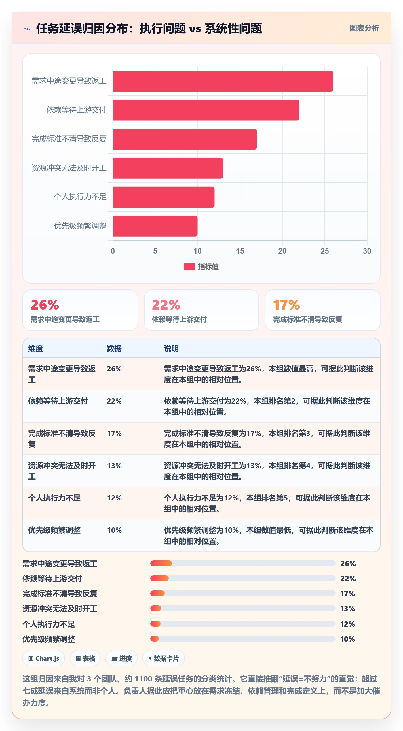 任务管理如何做好负责人?实施团队数据分析与操作步骤