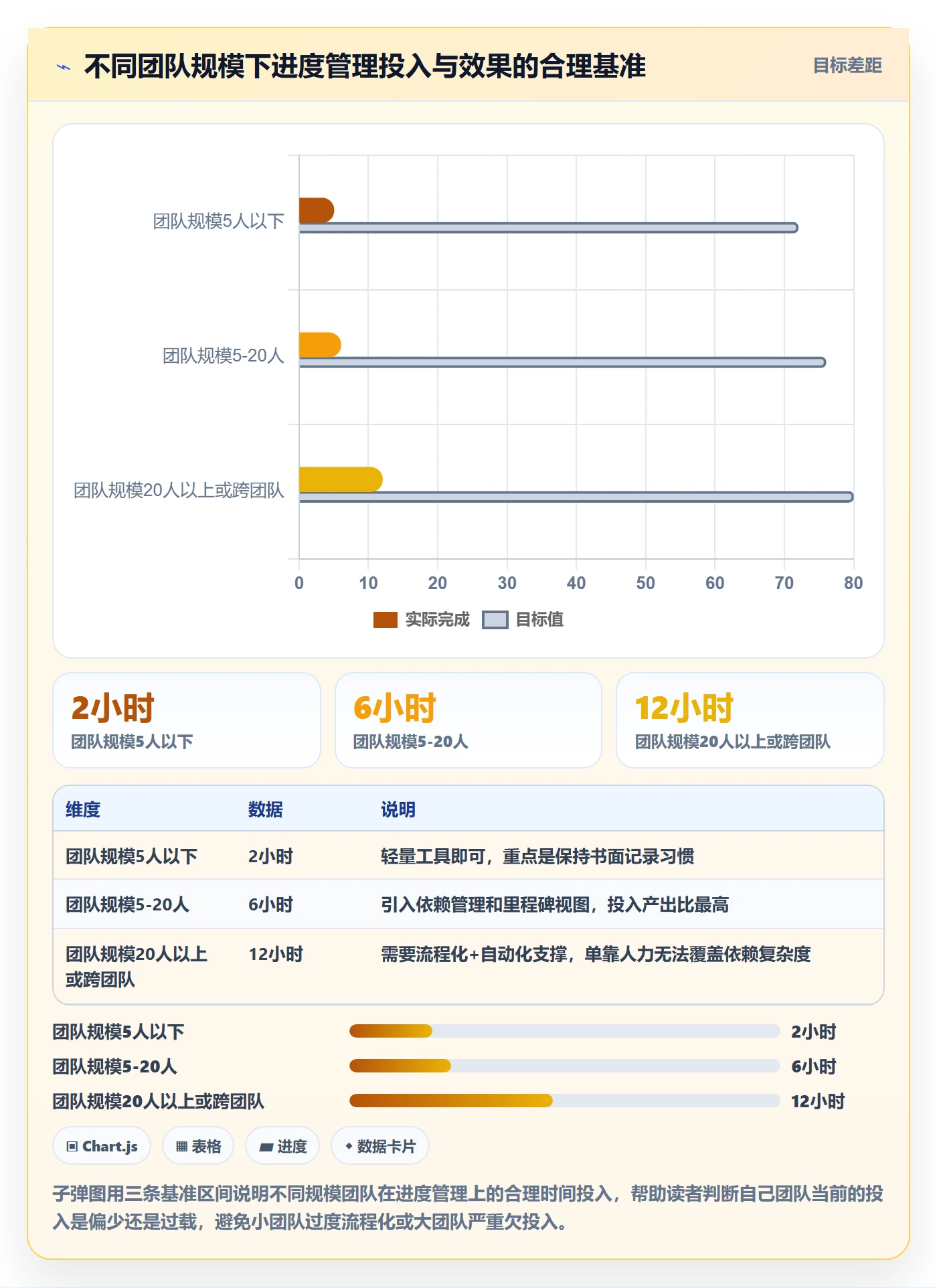 进度管理计划进度教程:产品经理实操方法,避坑指南