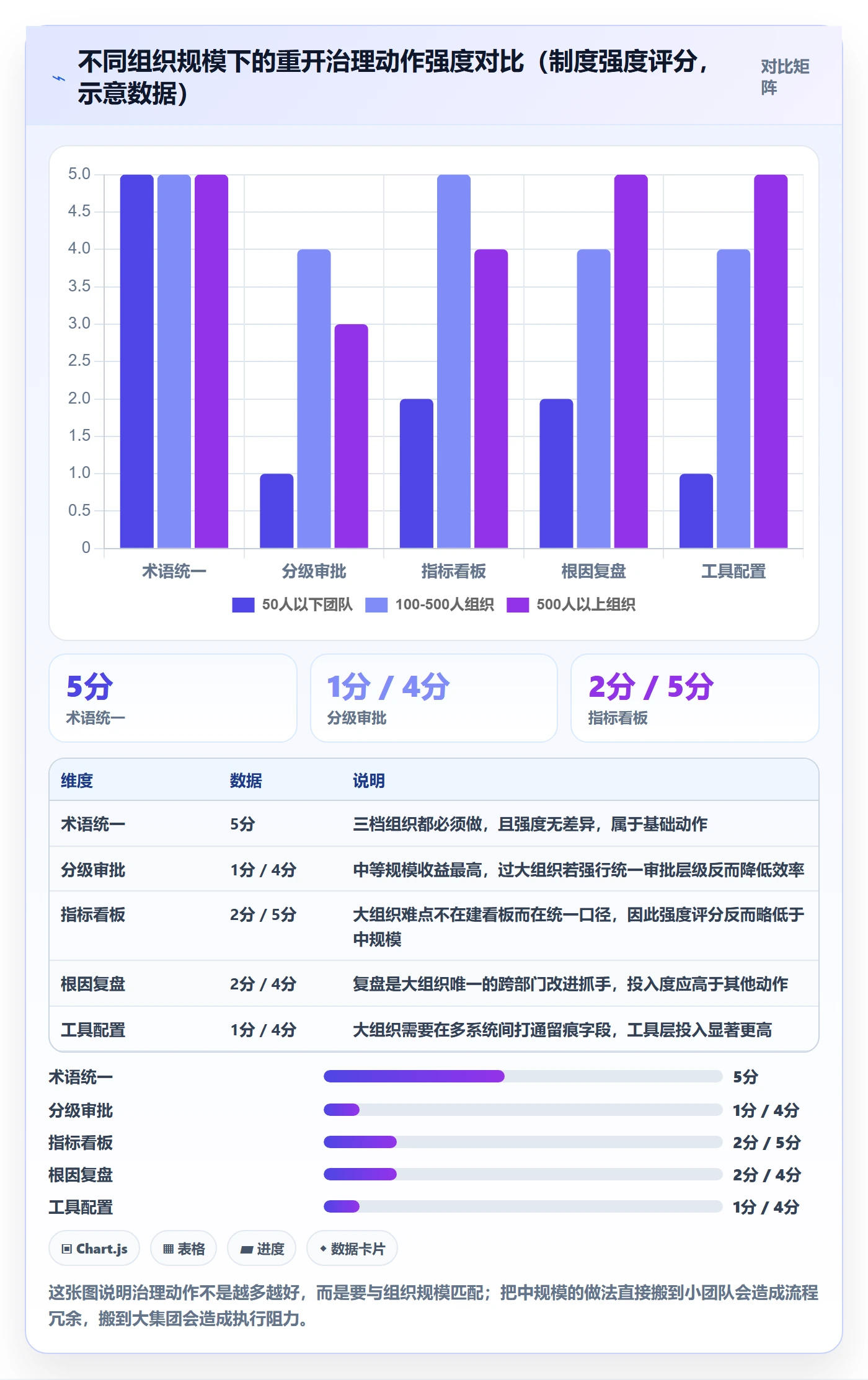 任务执行如何做好重开?企业管理者制度设计与操作步骤
