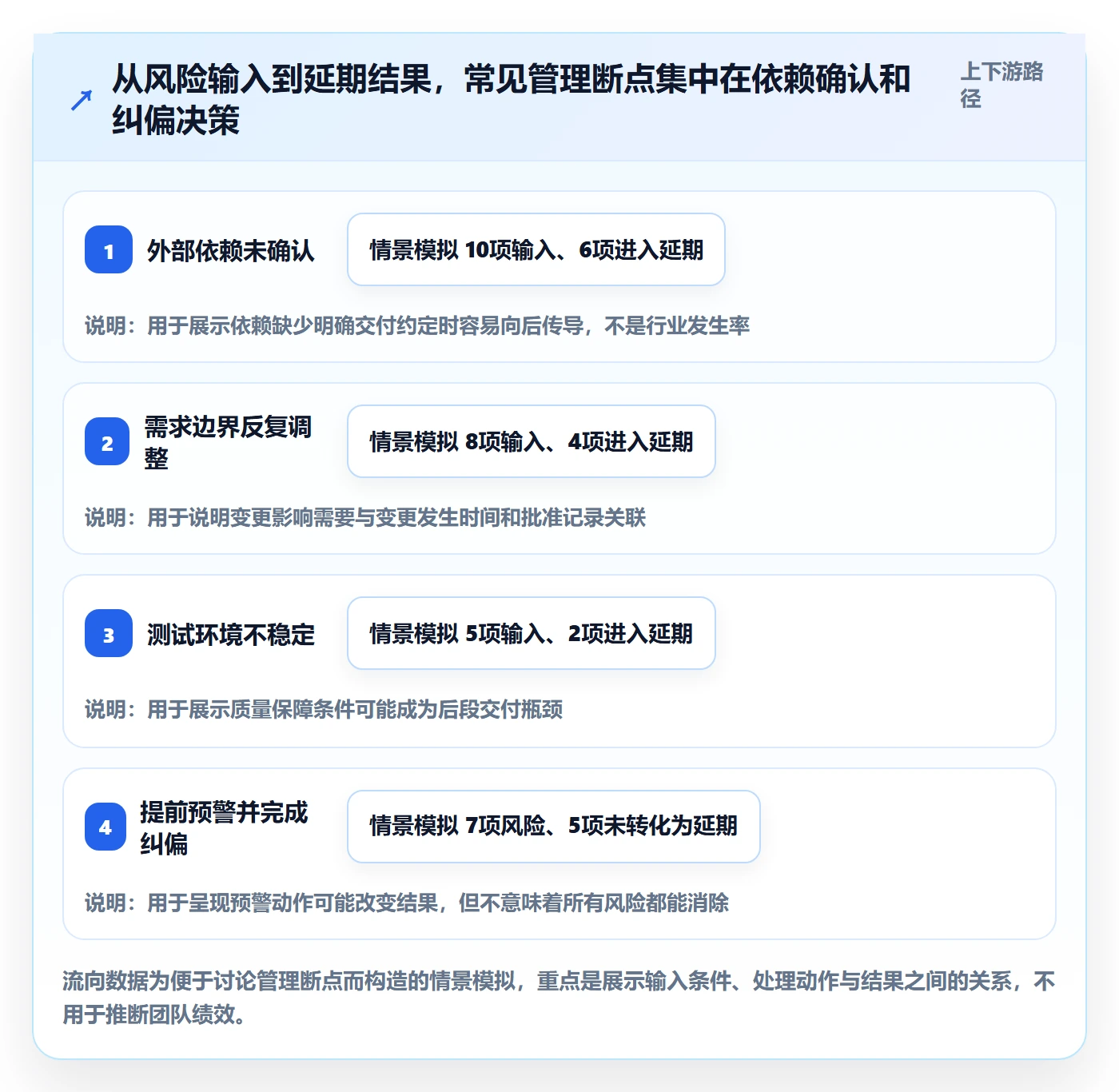 超期流程与规范：产品经理延期管理流程优化关键指标