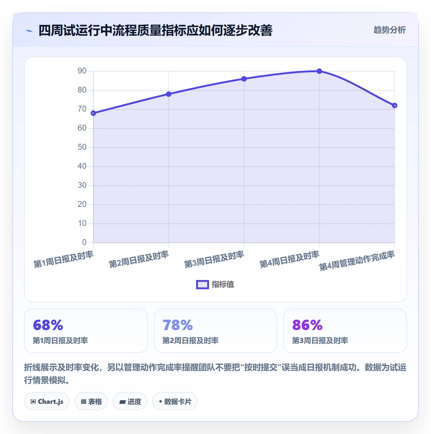 日报工时实操方法:项目经理提升工时表效率的效率提升方法与模板