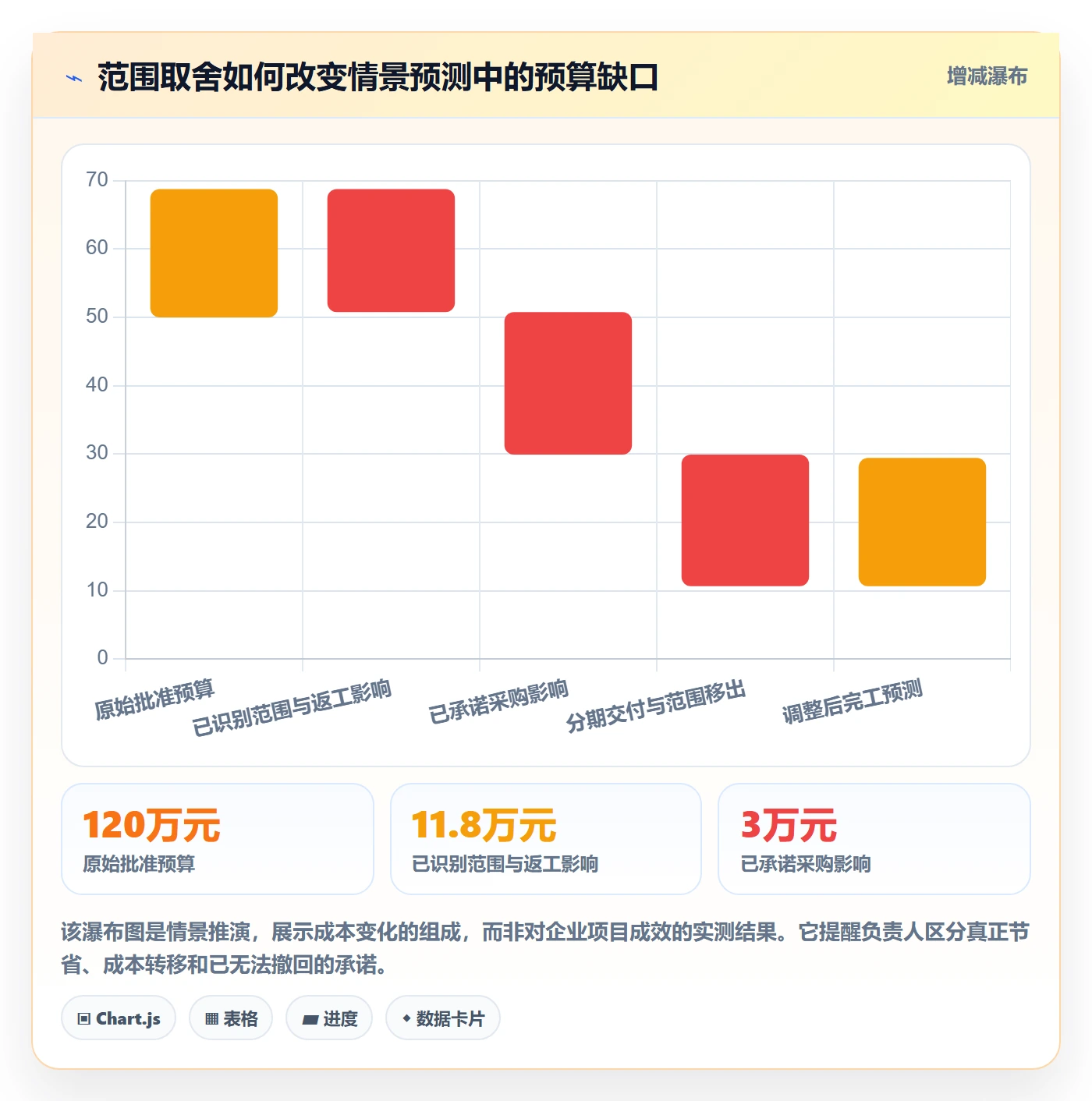 成本管理项目成本教程:项目负责人实操方法,避坑指南