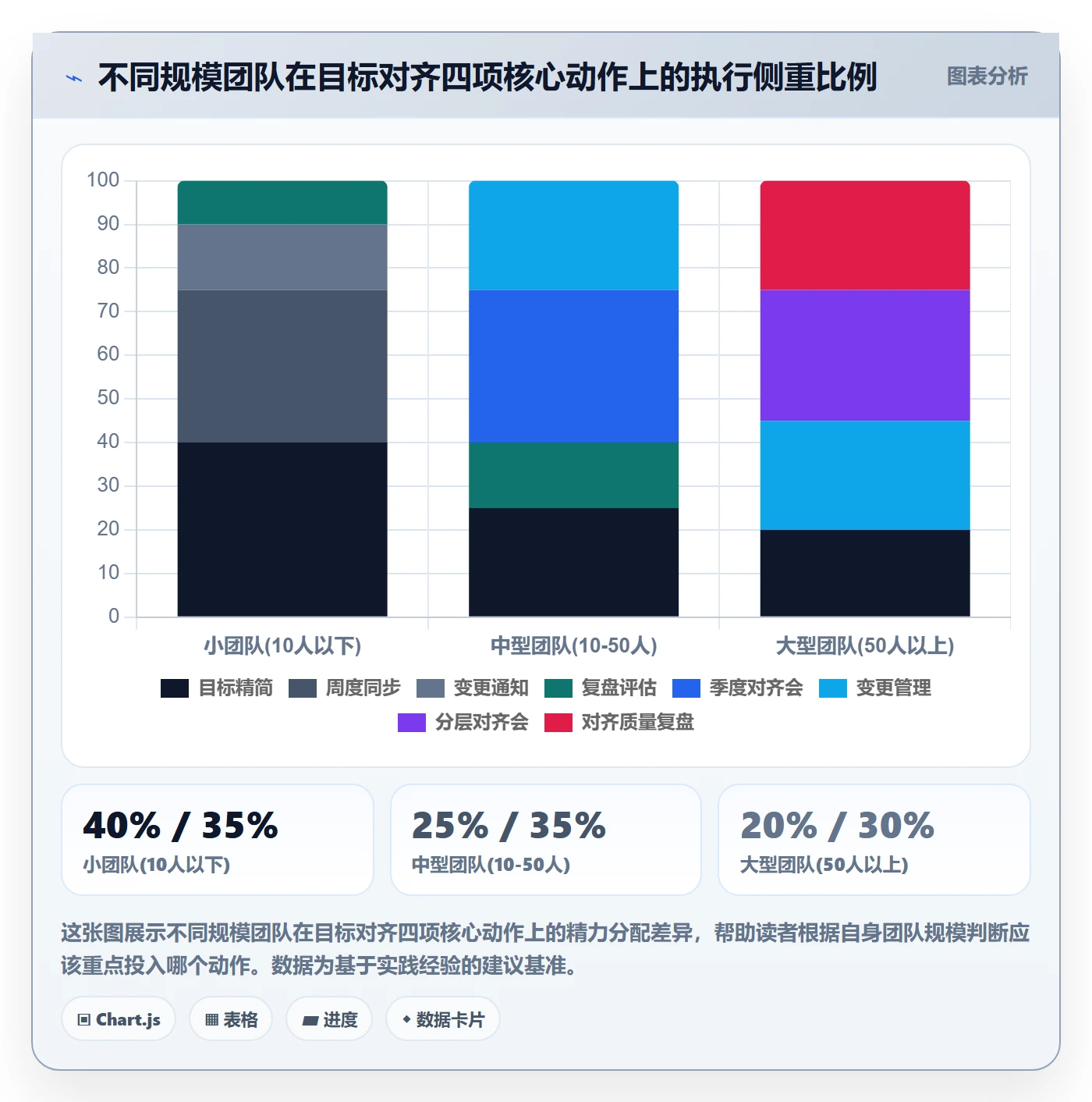 目标对齐最佳实践：实施团队项目目标最佳实践，常见问题