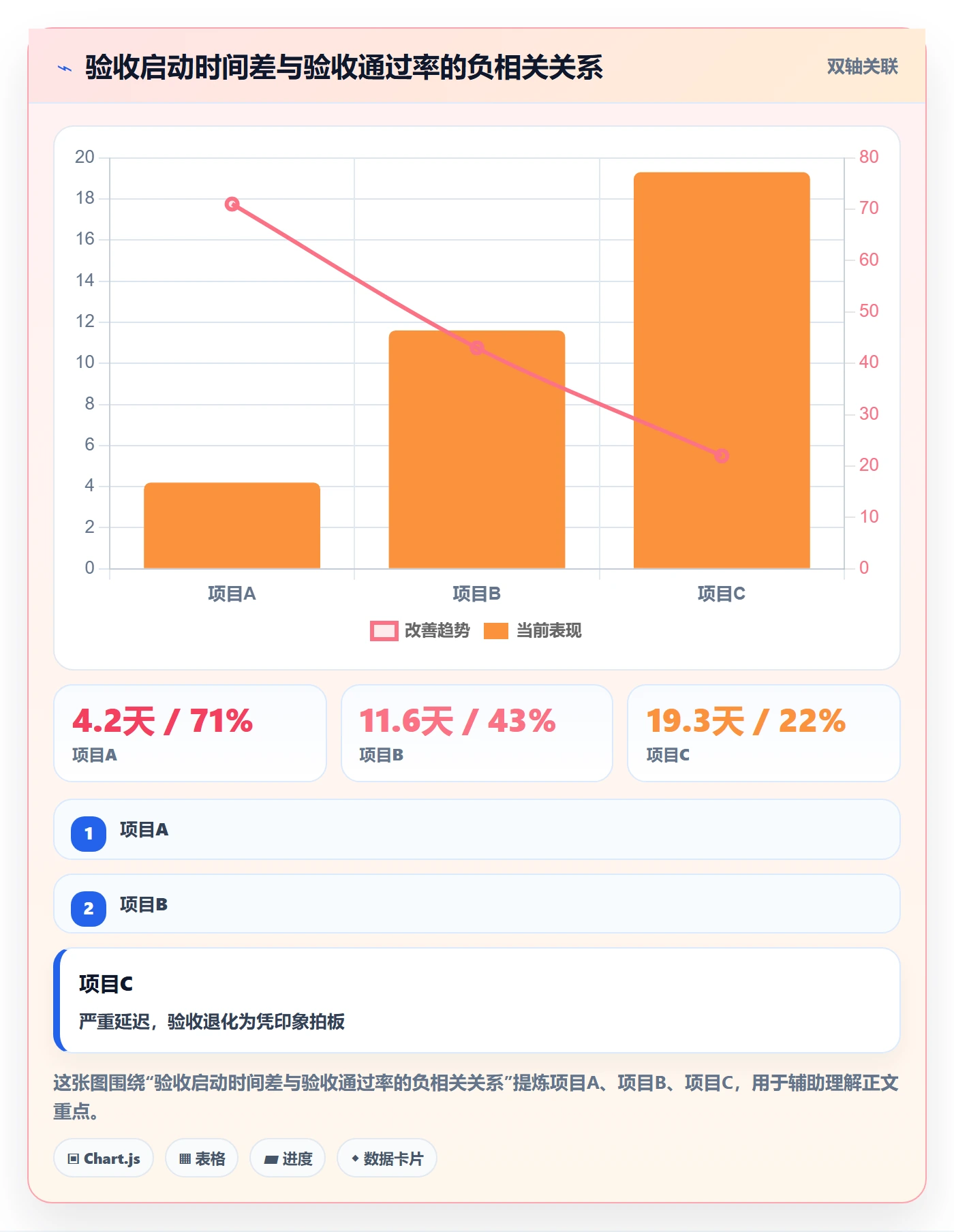 任务验收验收教程：跨部门团队实操方法，避坑指南