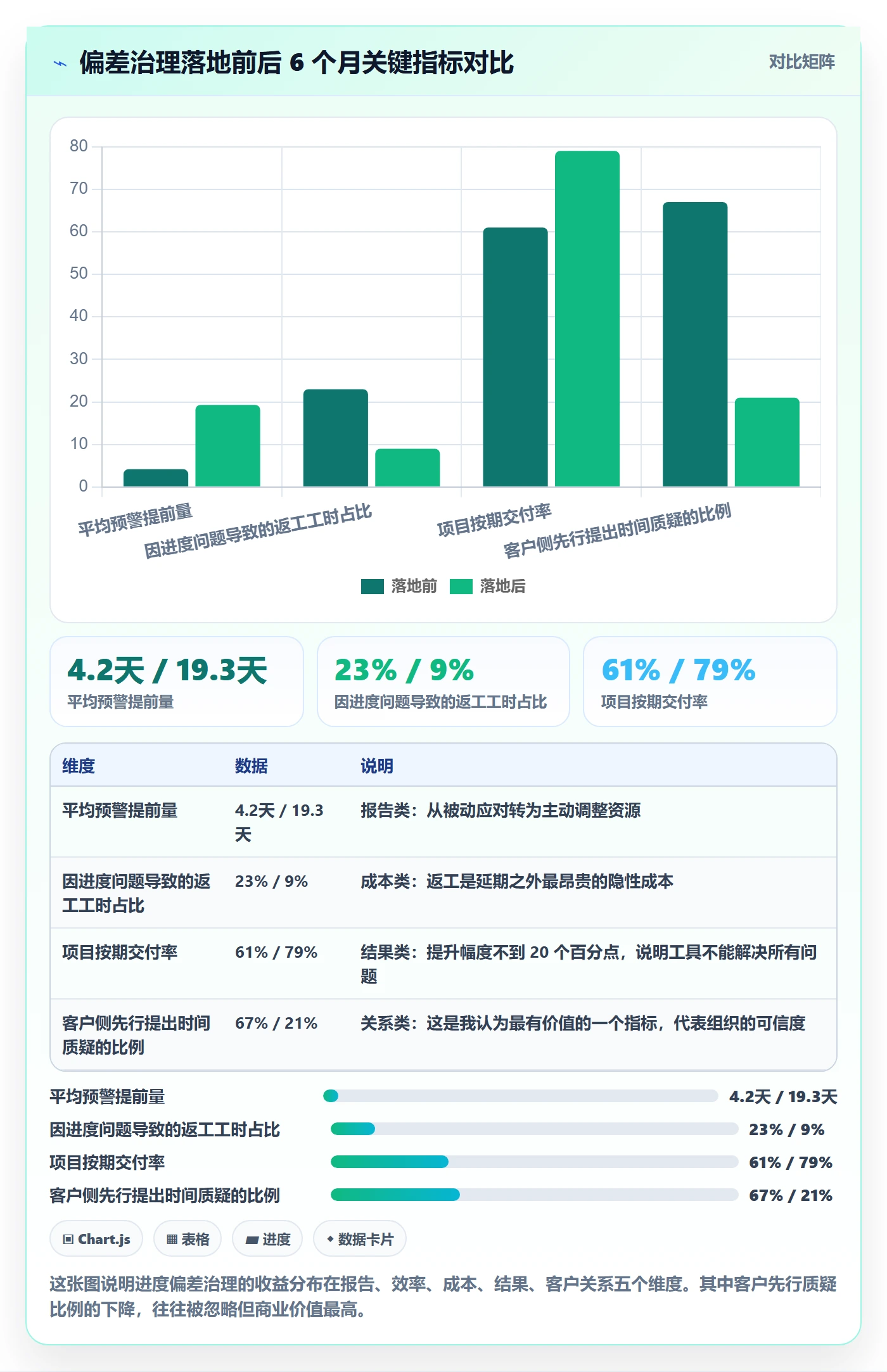 进度偏差落地方案:实施团队开展进度管理的入门指南案例解析