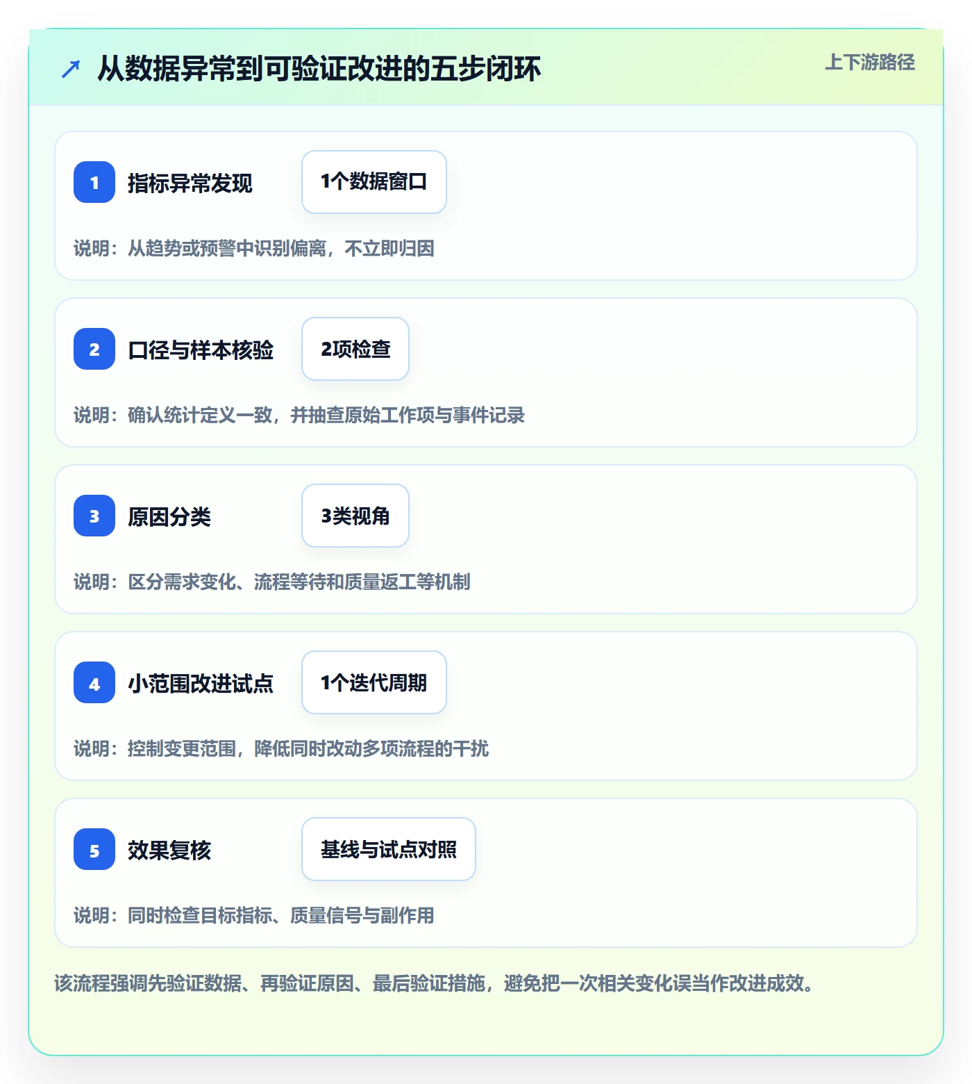 迭代管理迭代教程:PMO数据分析,避坑指南