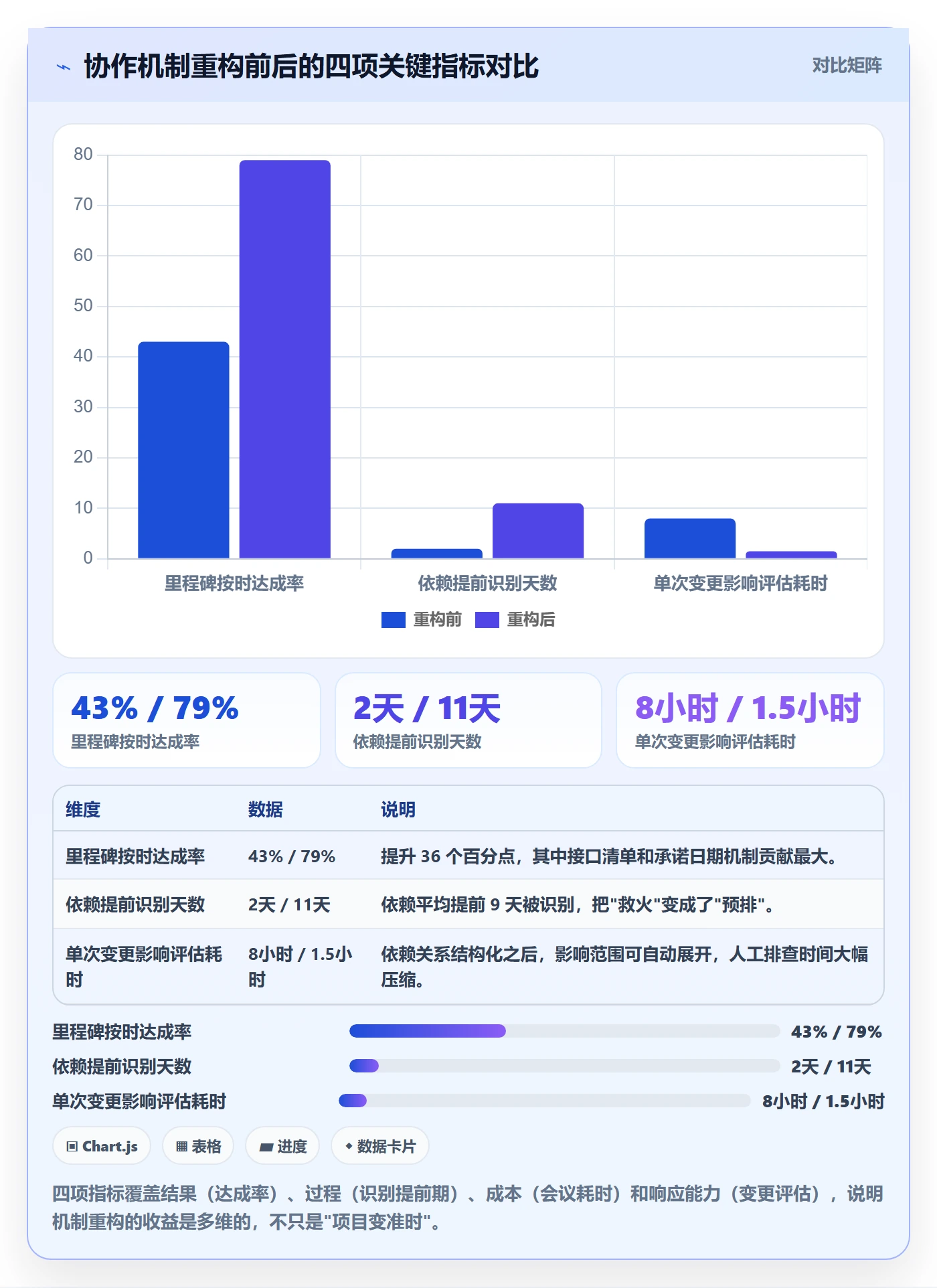 计划进度怎么做？跨部门团队最佳实践：进度管理从0到1